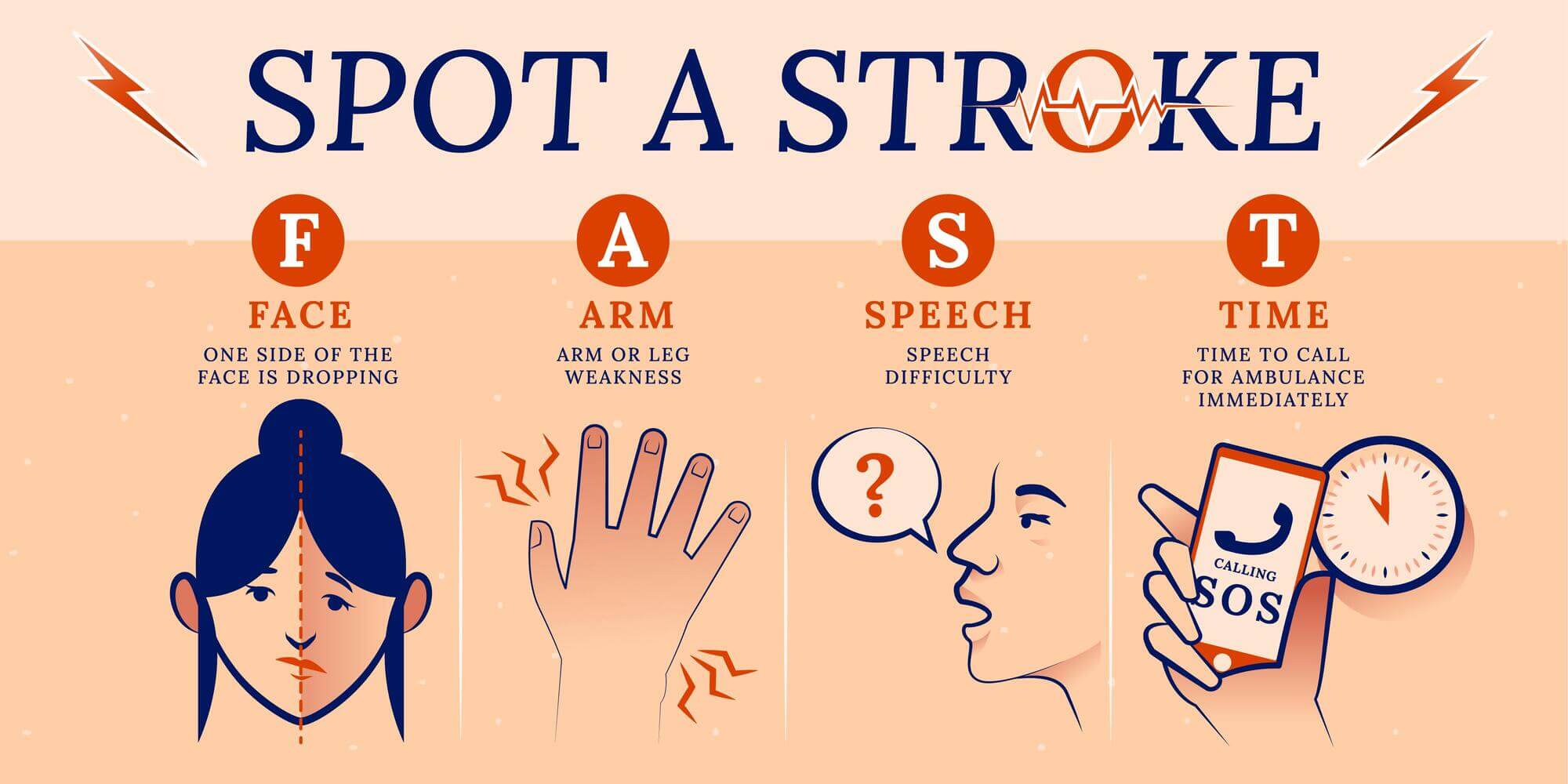 What to Do If Someone Suffers a Sudden Stroke - A Guide for Family Members