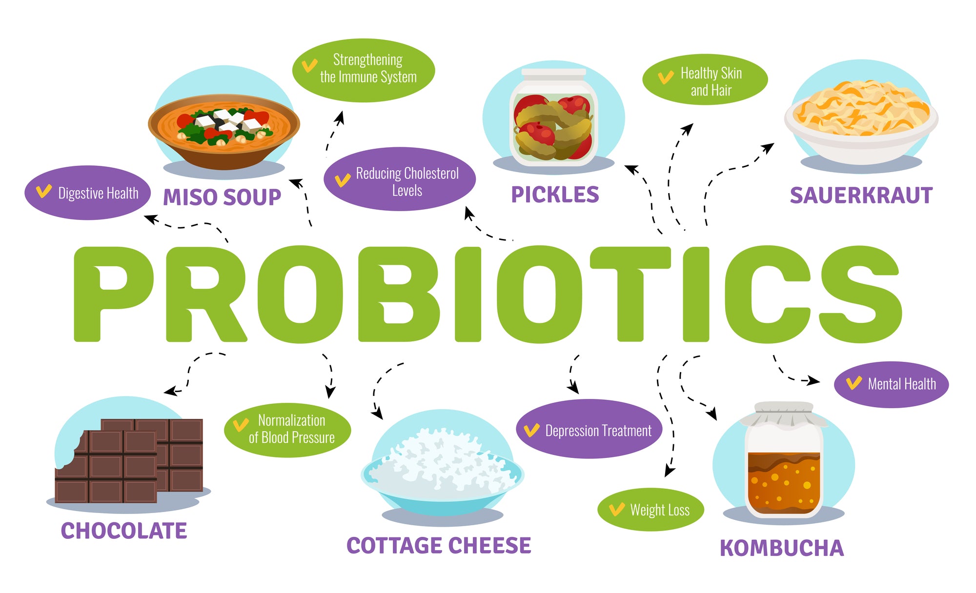 Probiotics Supplements for Everyday Wellness: Are They Worth It?