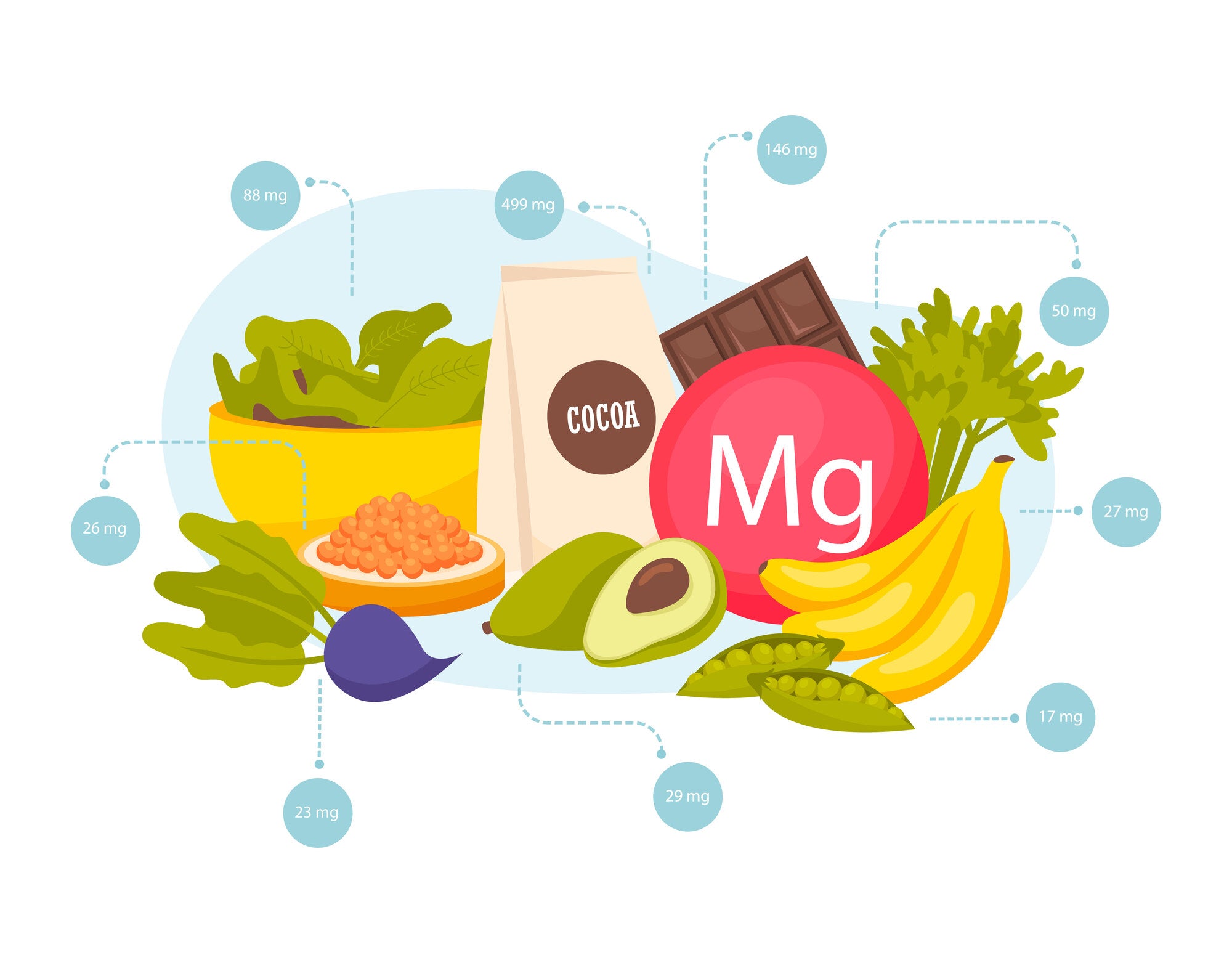Magnesium: Why It is Essential to Your Daily Needs
