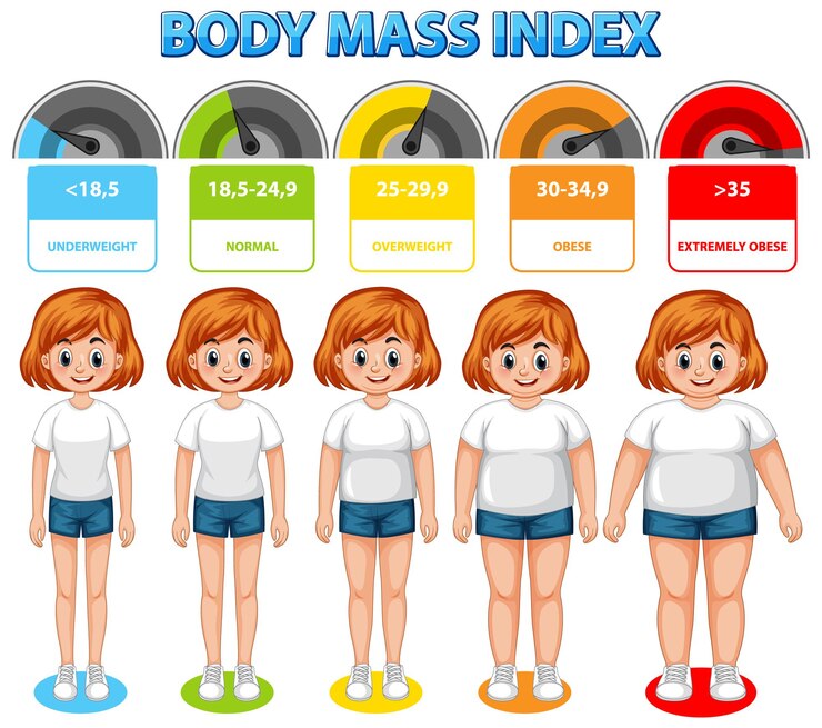 Why BMI Is Not the Ideal Measurement for Obesity