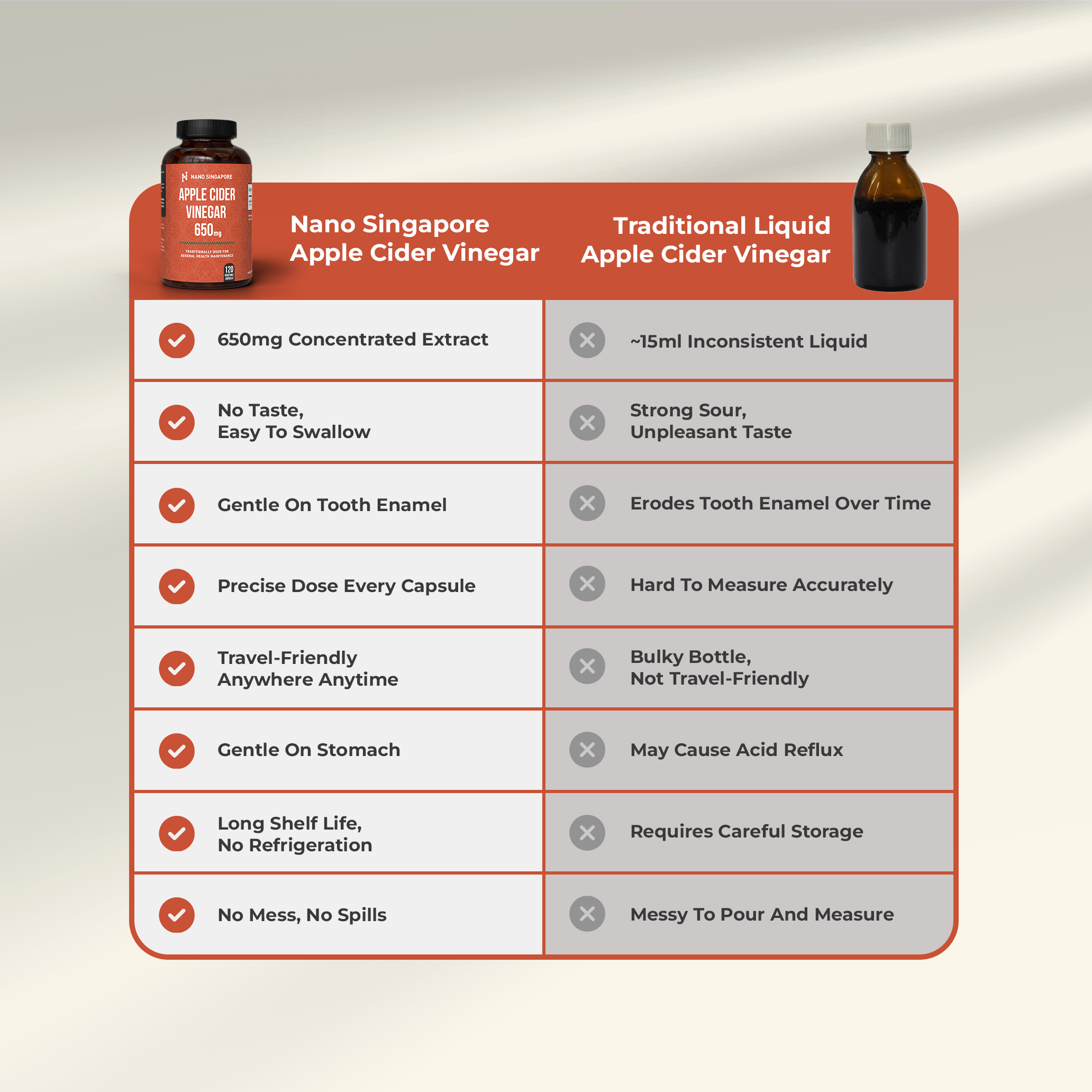 Apple Cider Vinegar Capsules