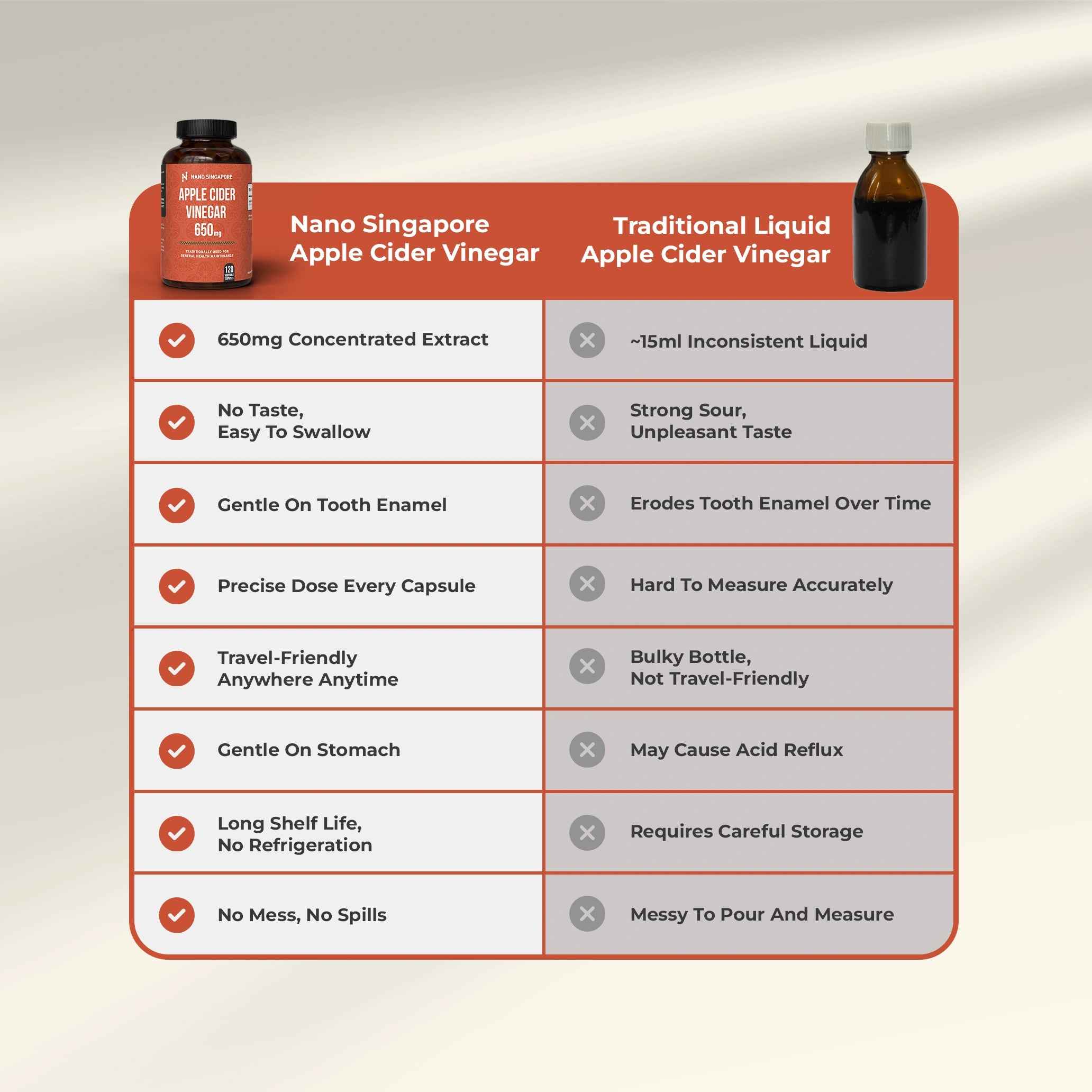 Apple Cider Vinegar Capsules