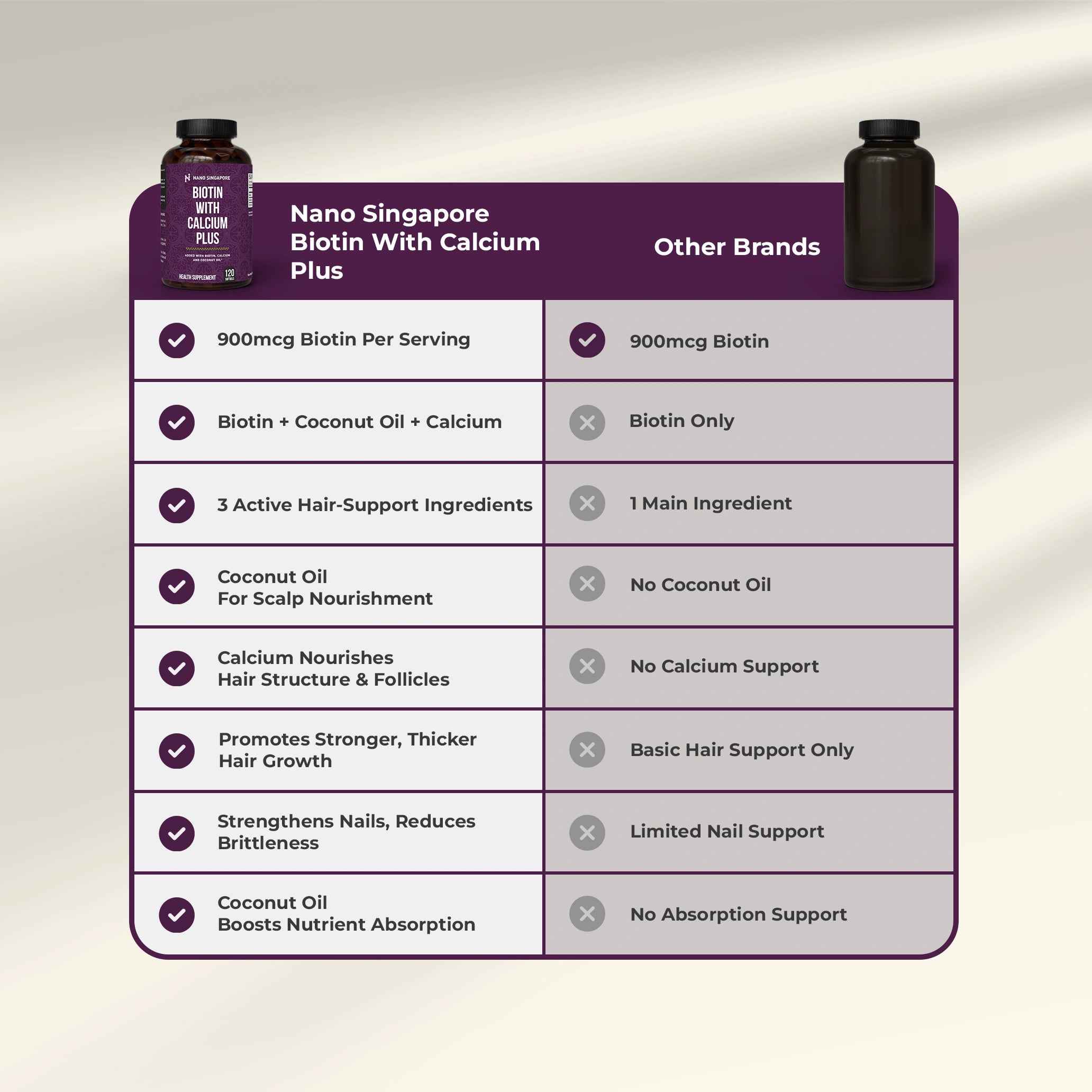 Biotin with Calcium Plus 12,120mcg