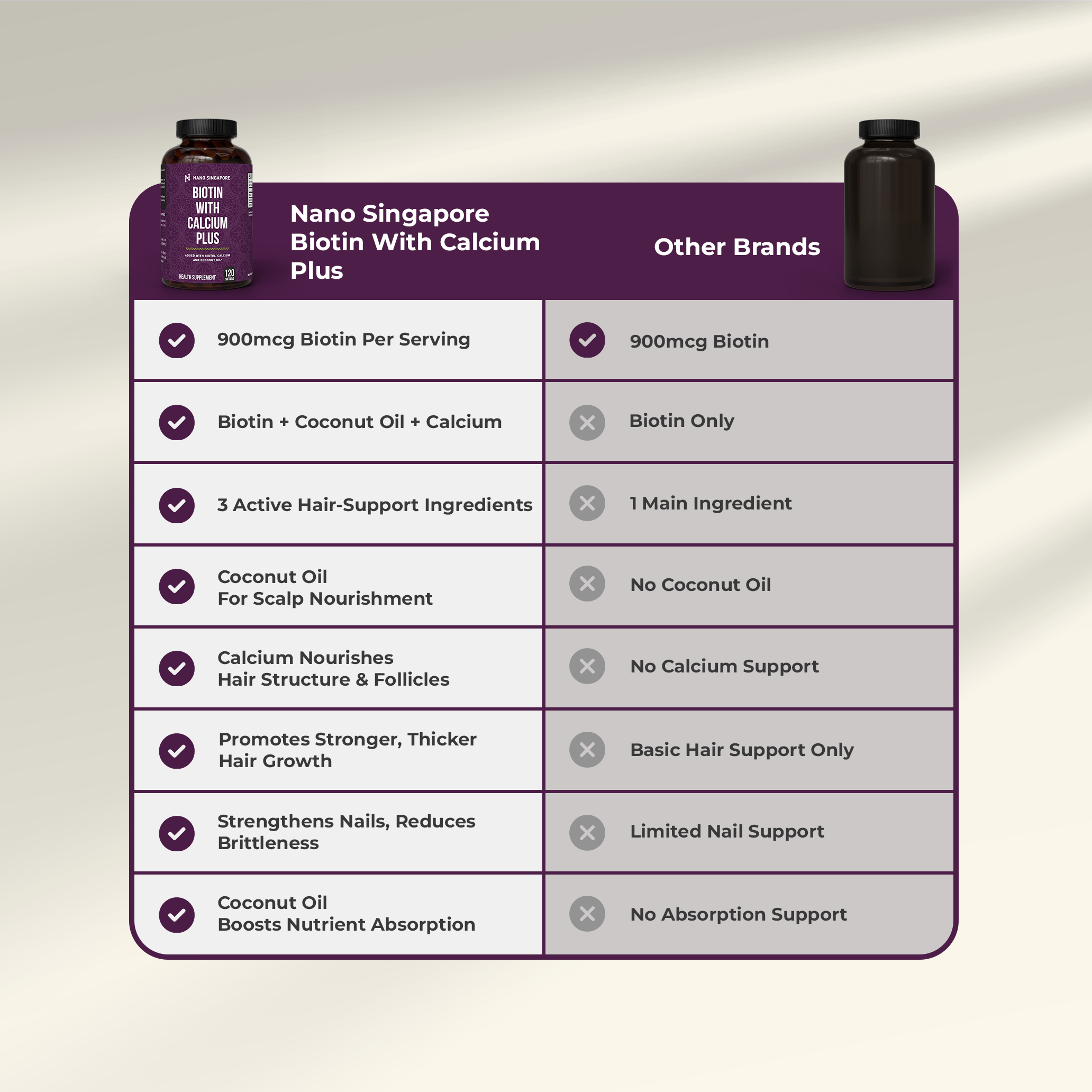 Biotin with Calcium Plus 12,120mcg