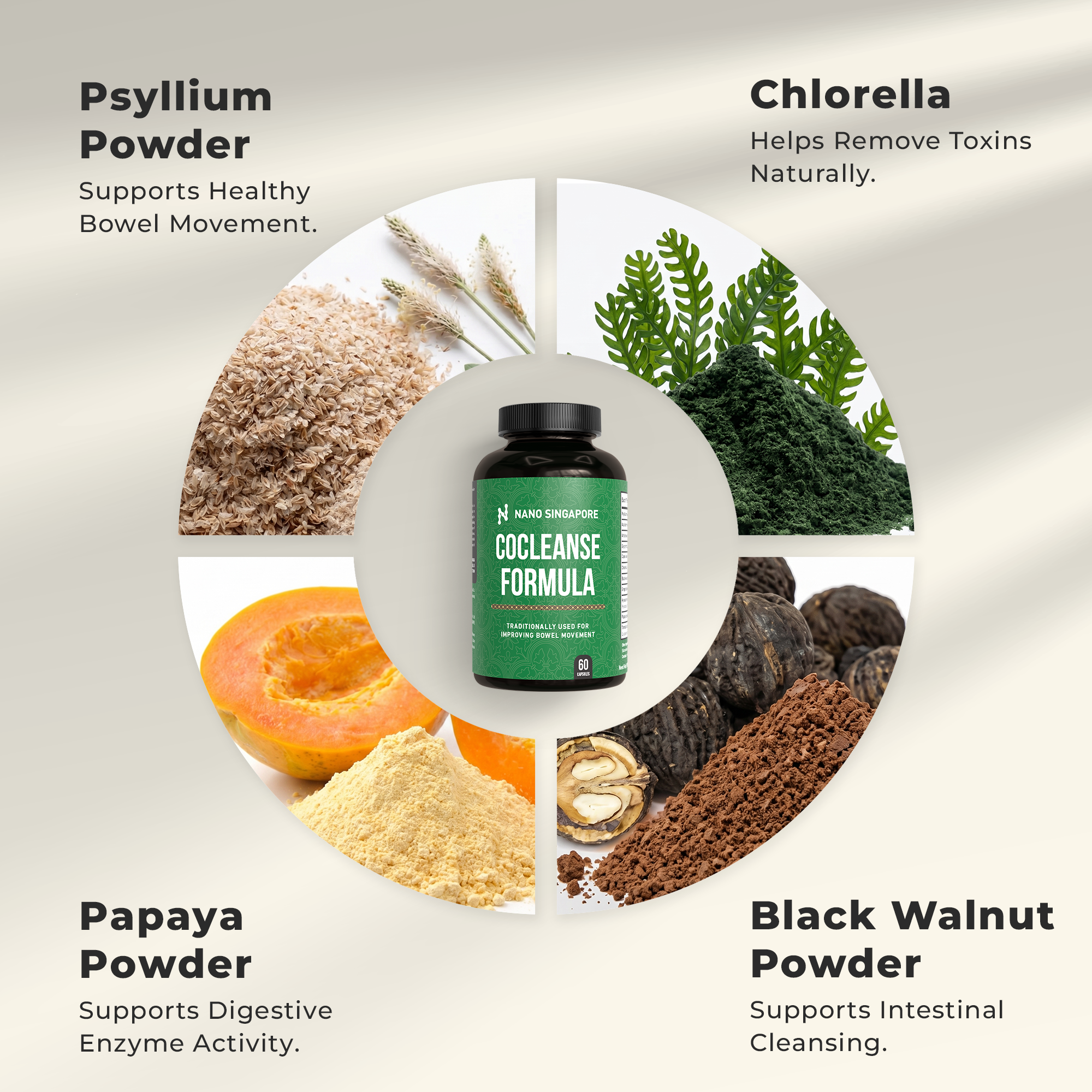 CoCleanse Formula