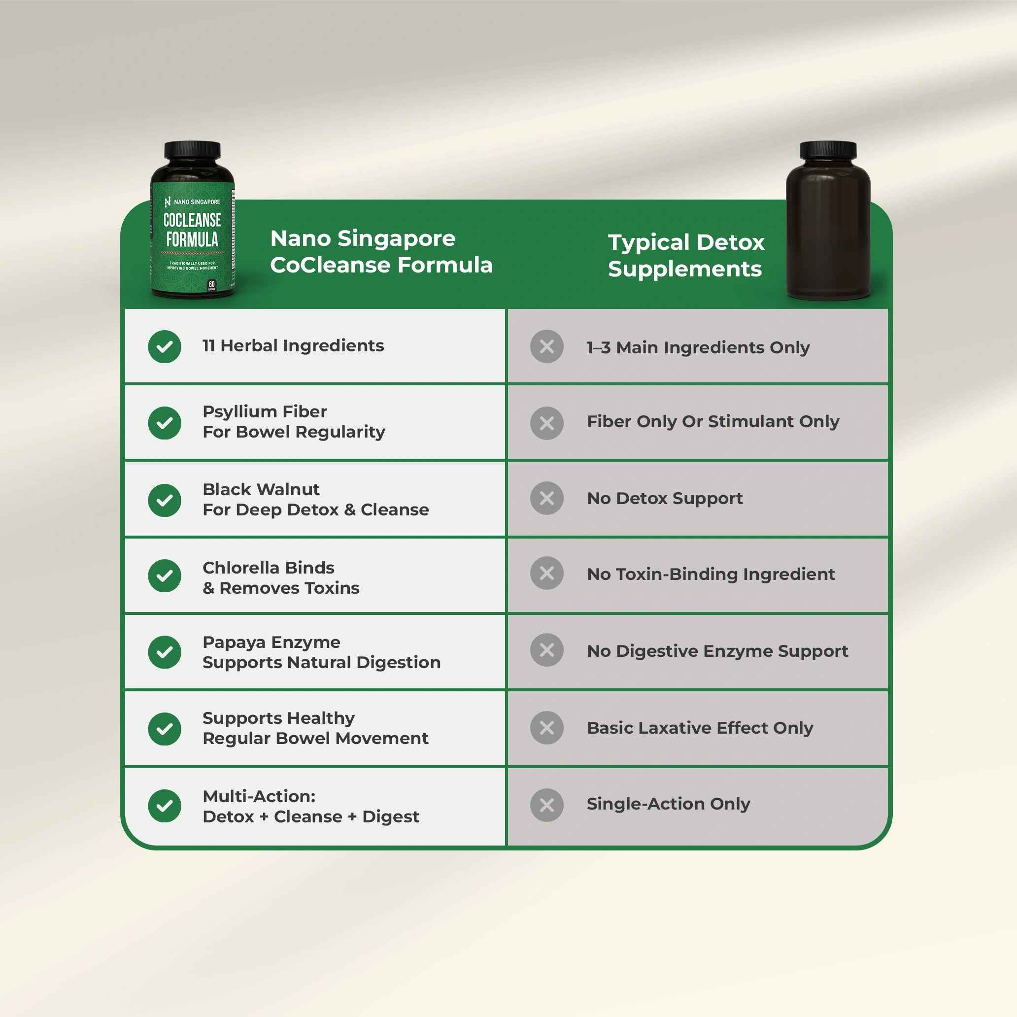 CoCleanse Formula
