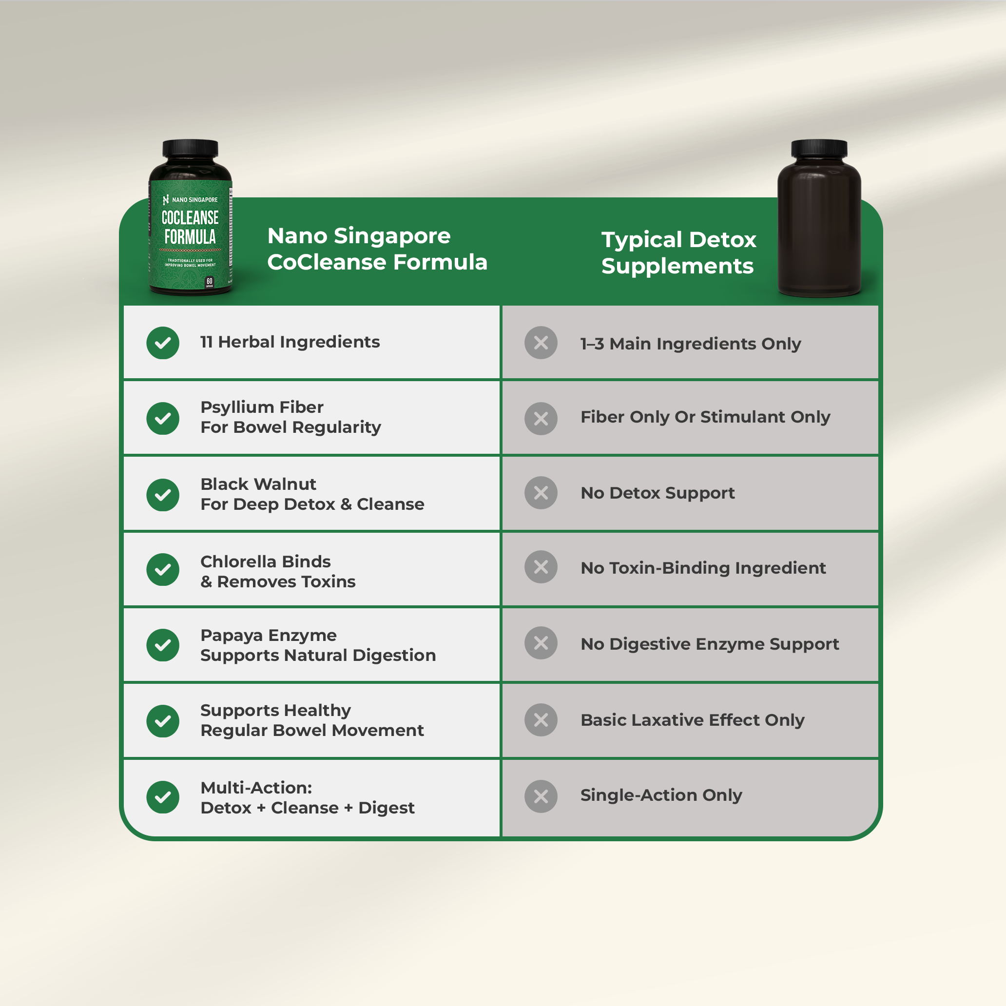 CoCleanse Formula