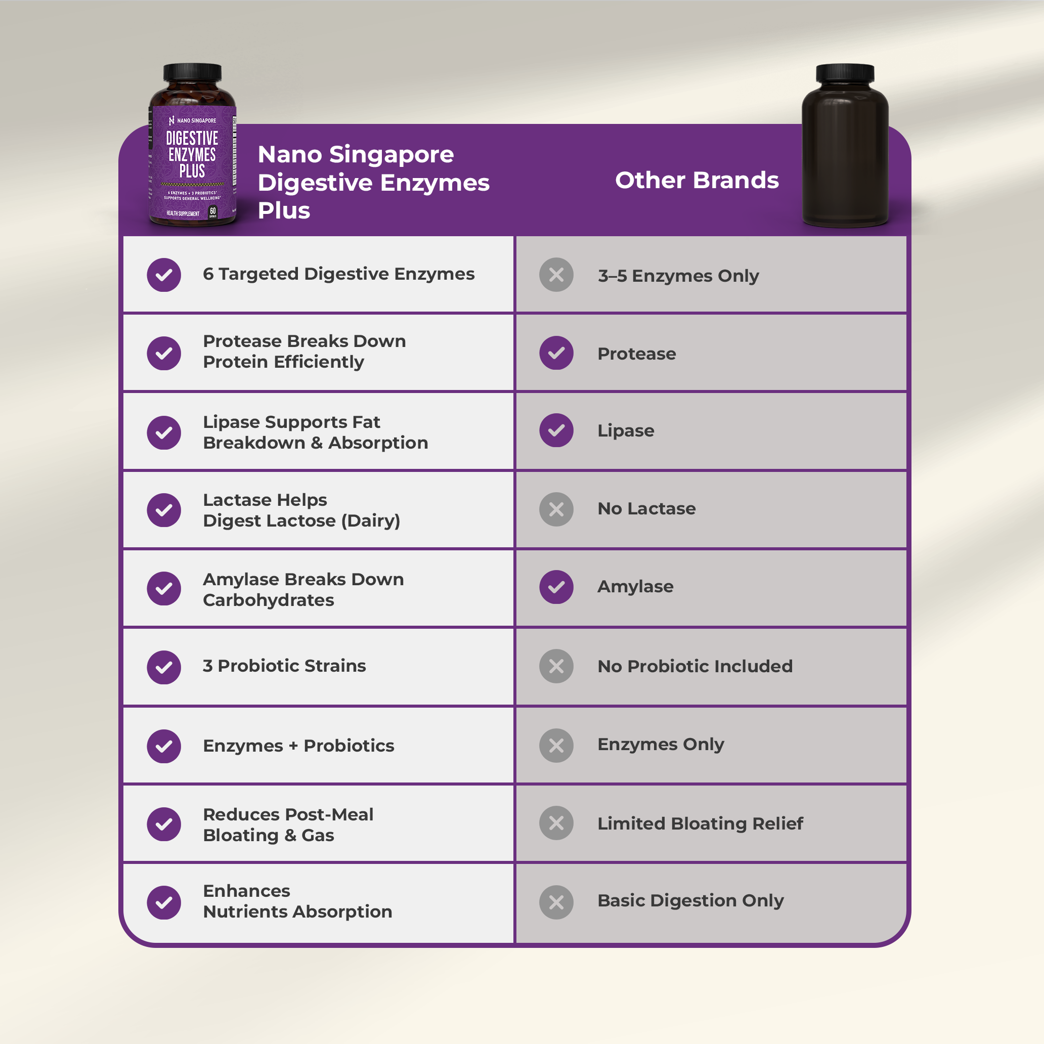 Digestive Enzymes Formula