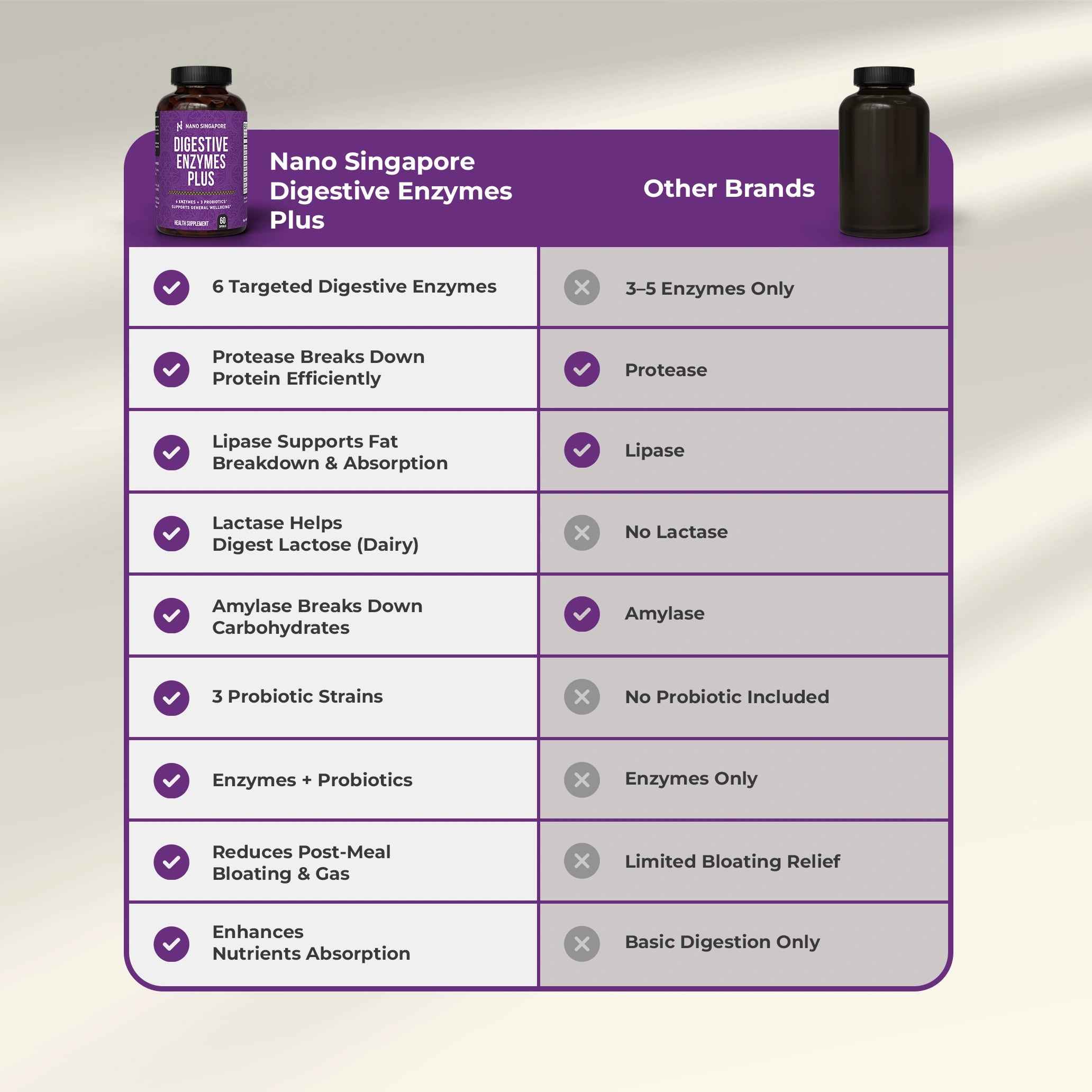Digestive Enzymes Formula