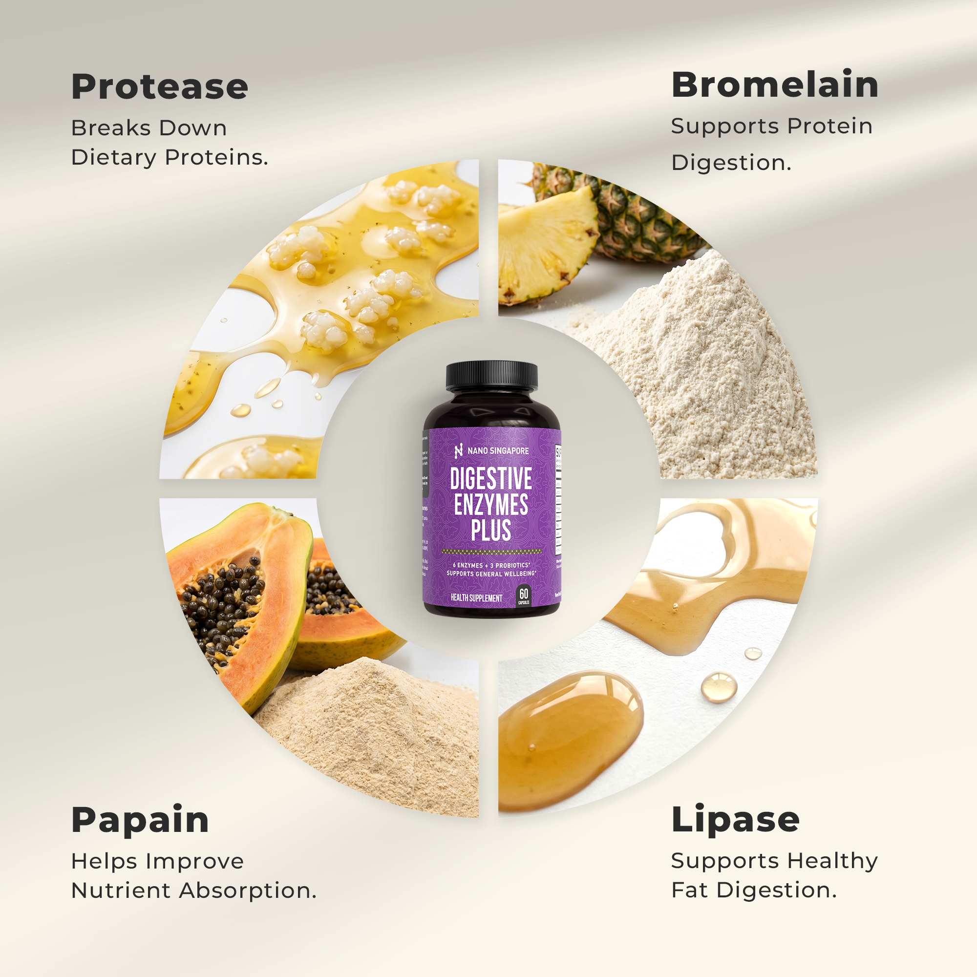 Digestive Enzymes Formula