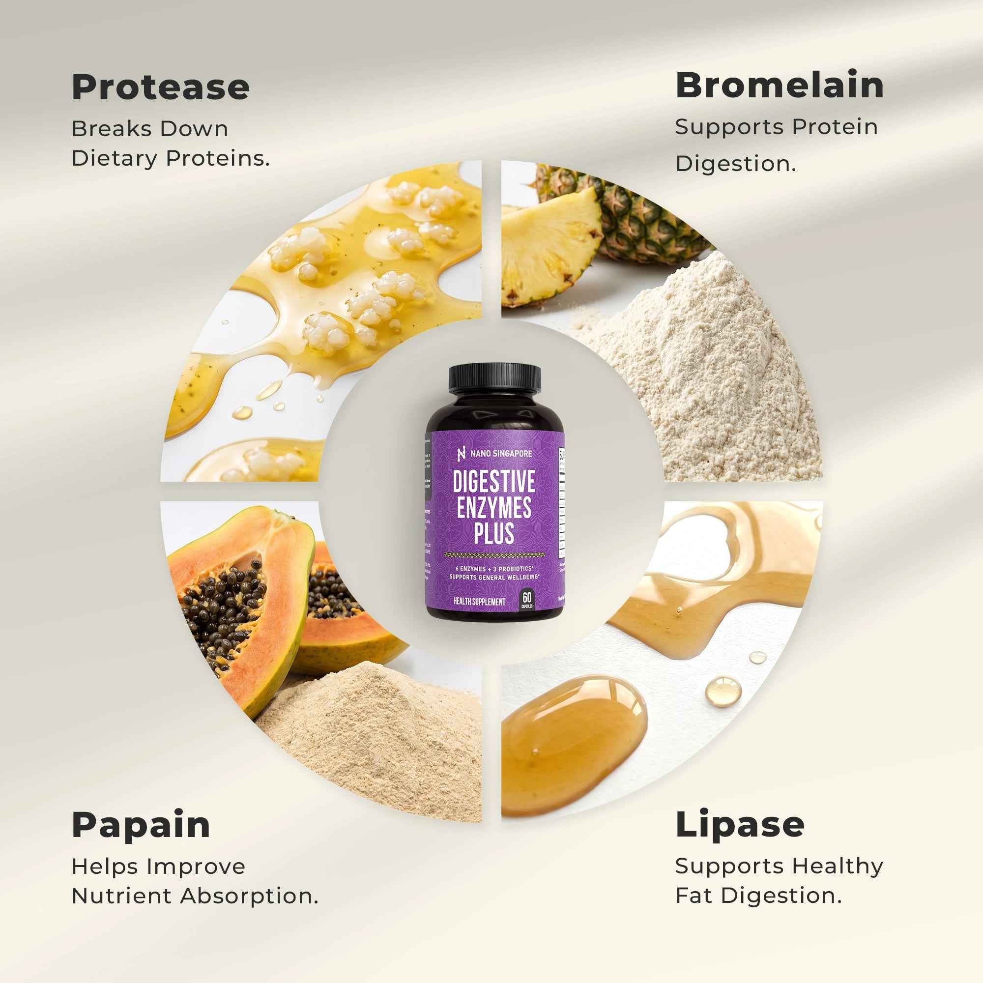 Digestive Enzymes Formula