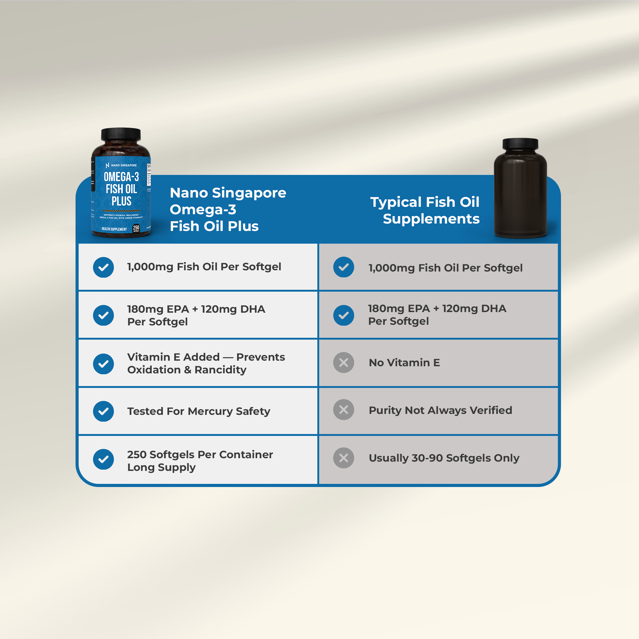 Omega 3 Fish Oil Plus 1000mg
