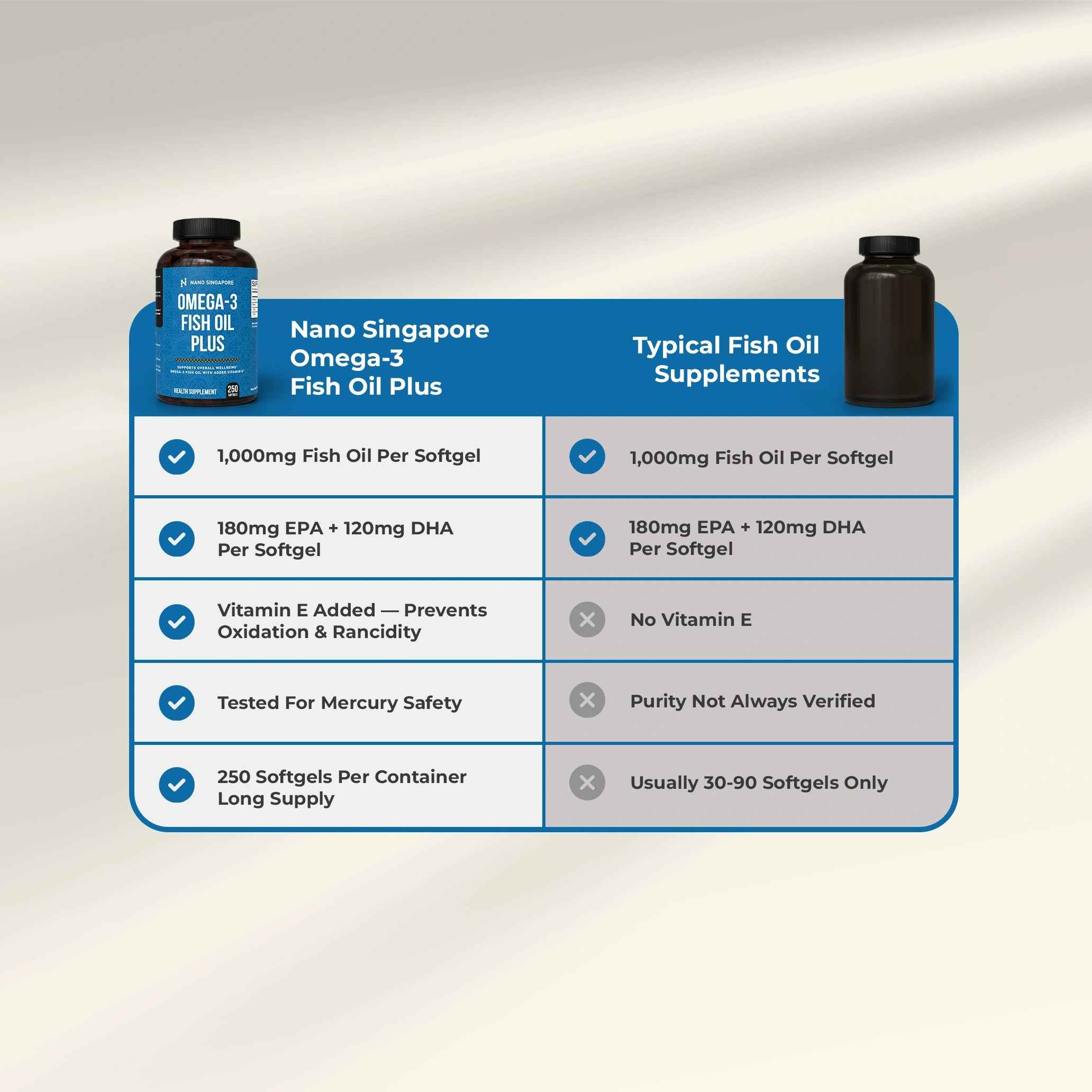 Omega 3 Fish Oil Plus 1000mg