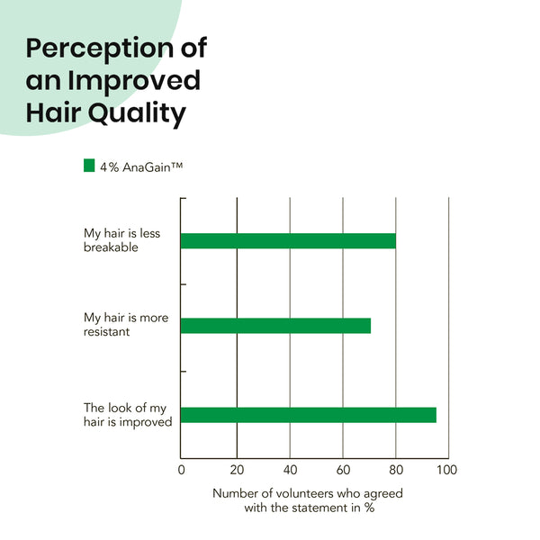 Nano Singapore Hair Tonic 150ml