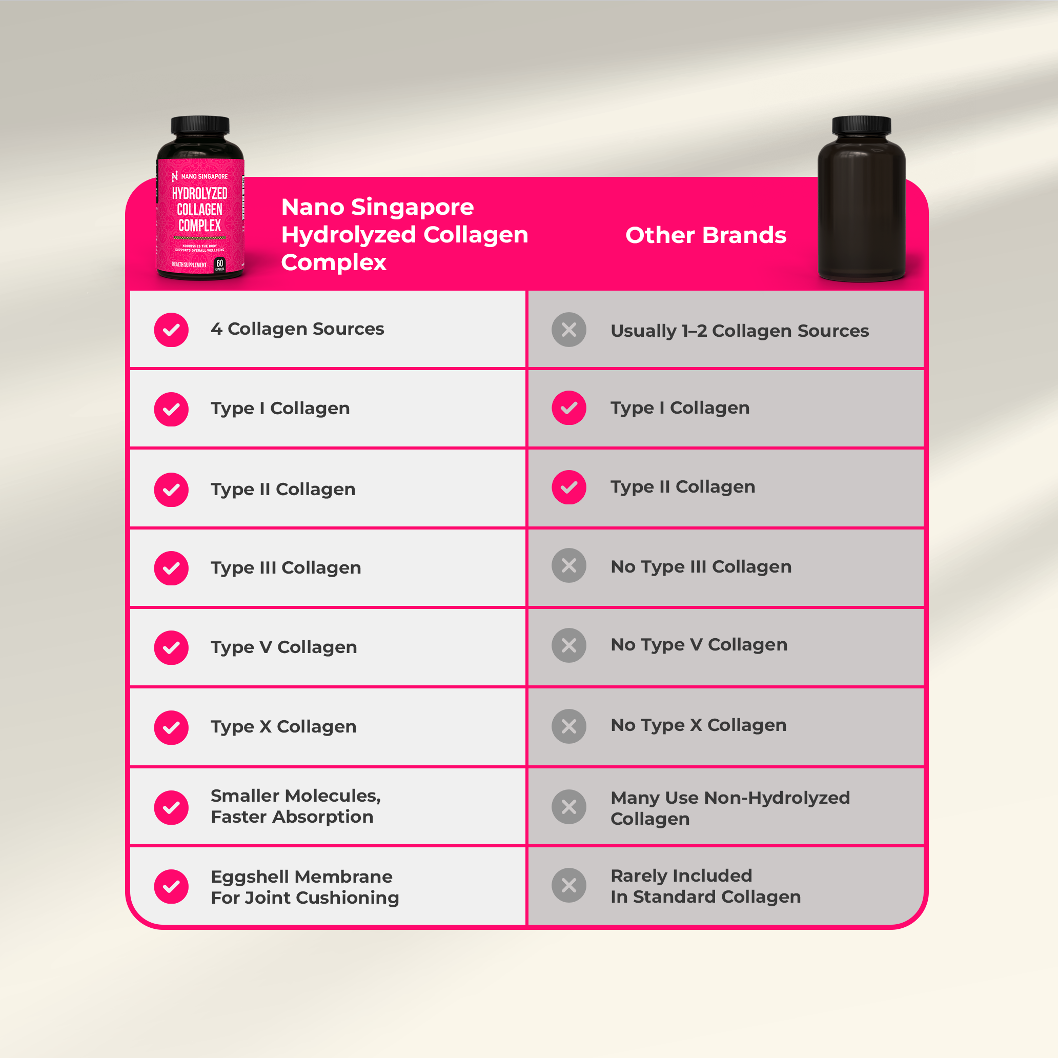 Hydrolyzed Collagen Complex