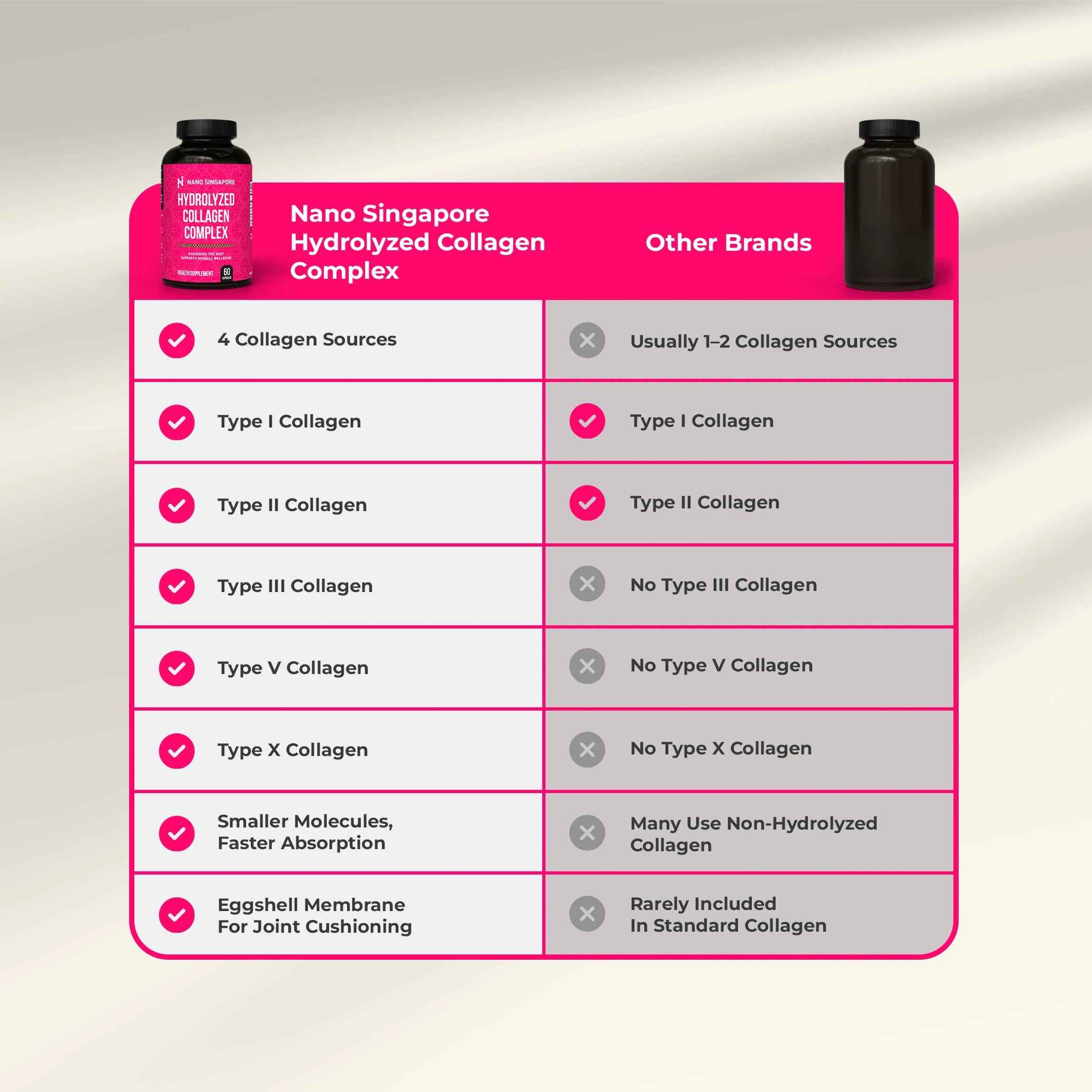 Hydrolyzed Collagen Complex