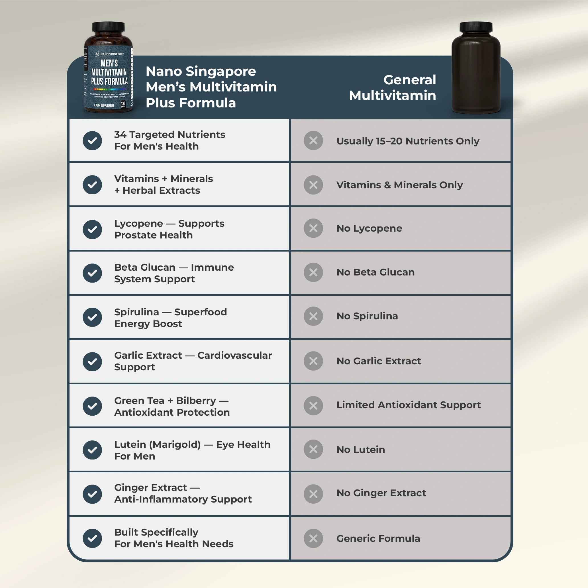 Men's Multivitamin Plus Formula