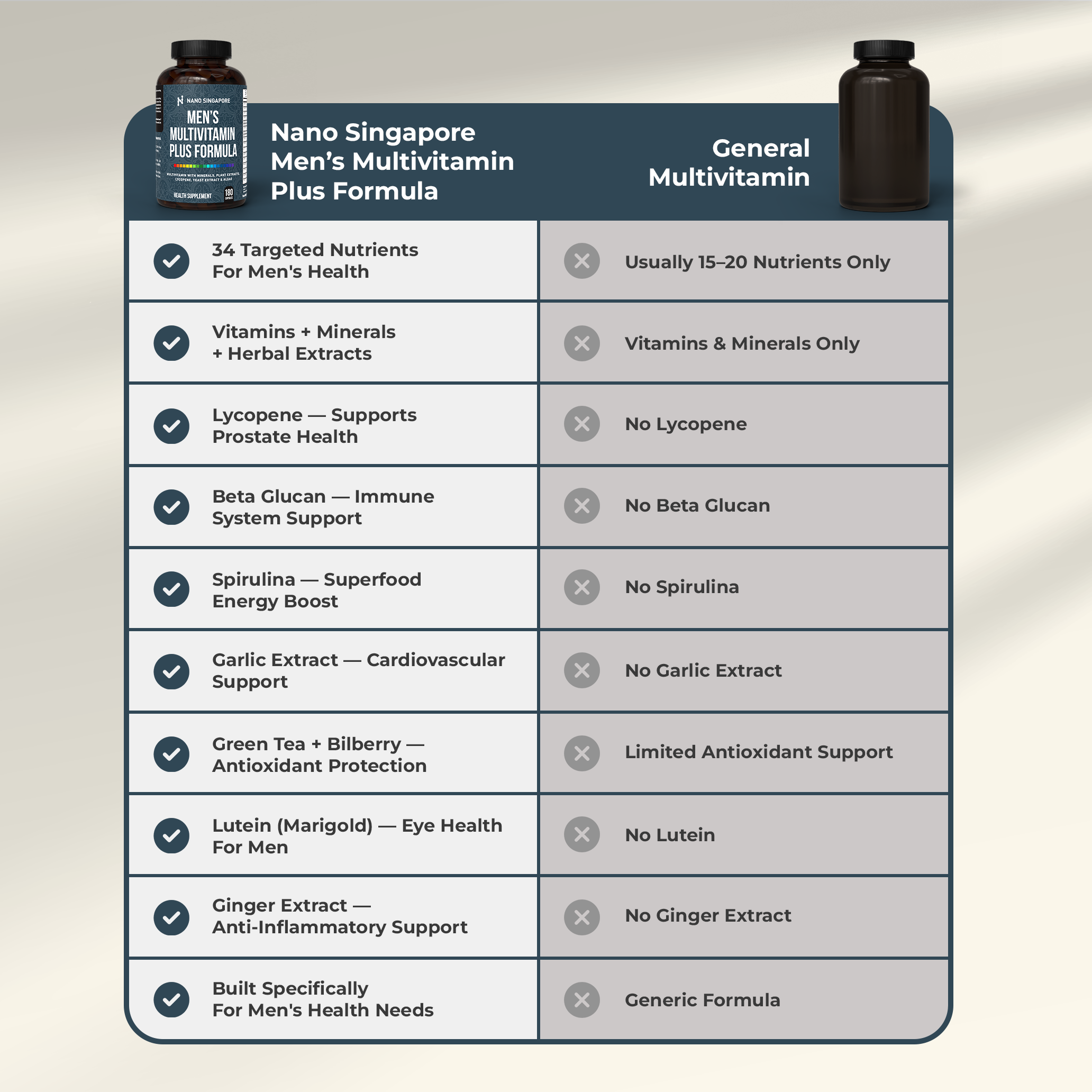 Men's Multivitamin Plus Formula
