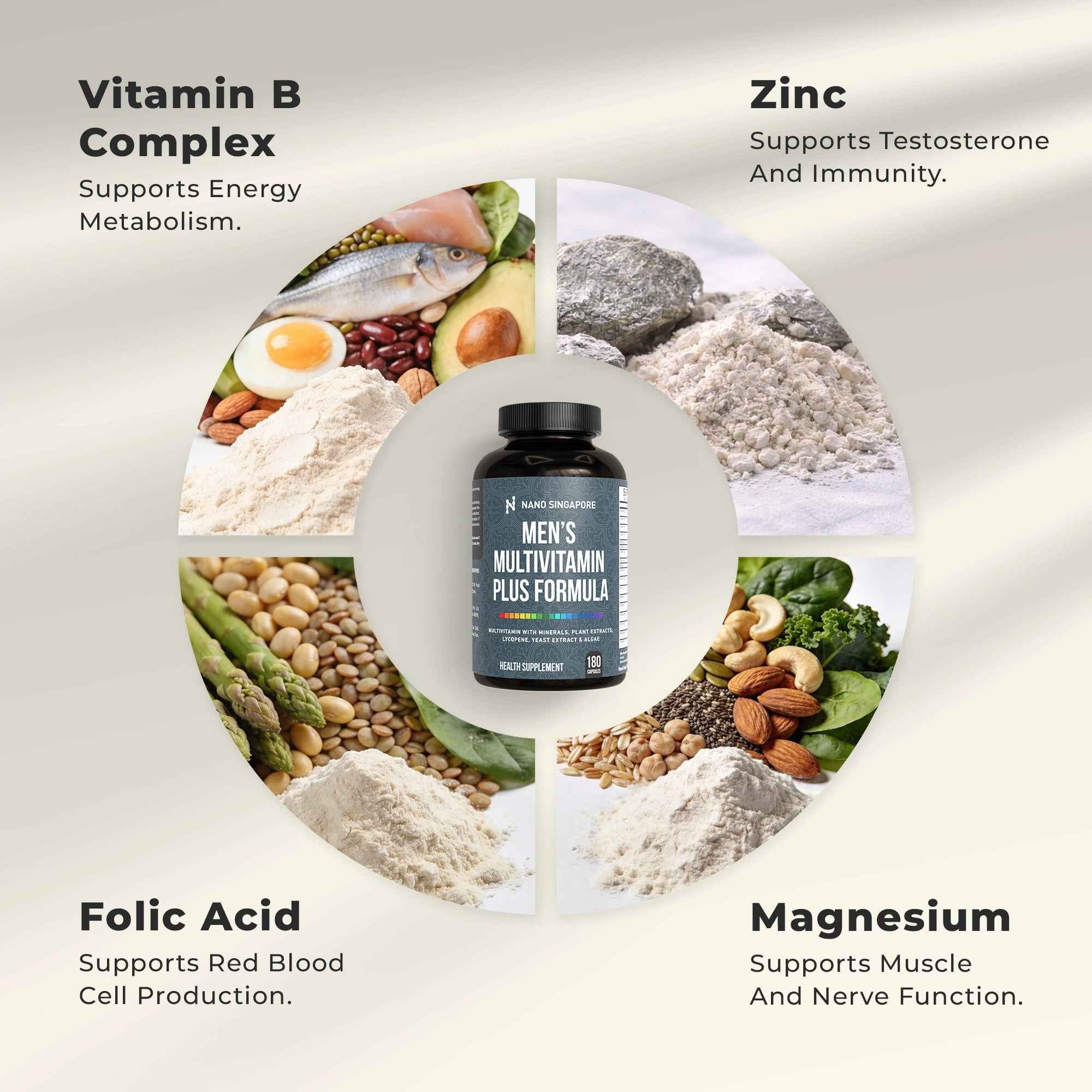 Men's Multivitamin Plus Formula