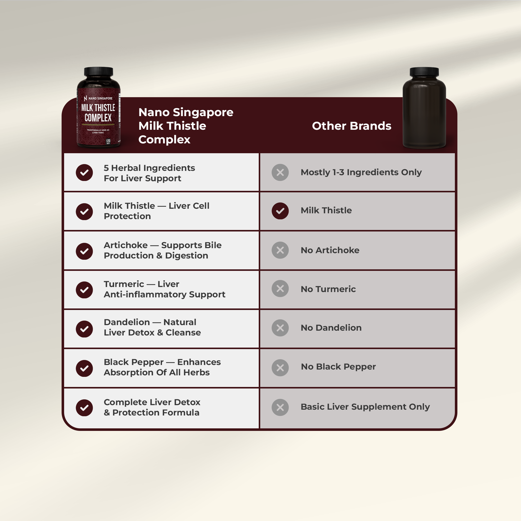 Milk Thistle Complex