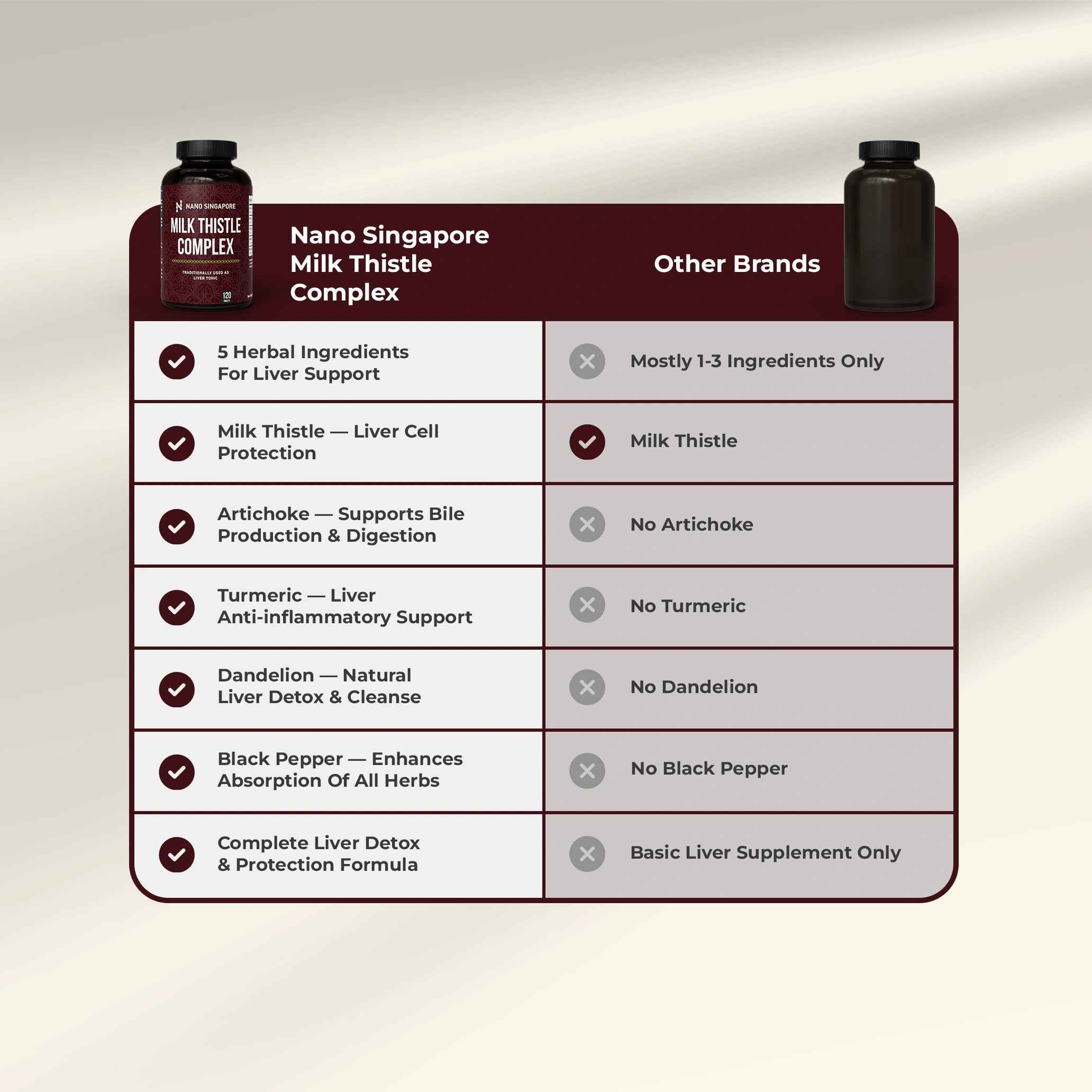 Milk Thistle Complex