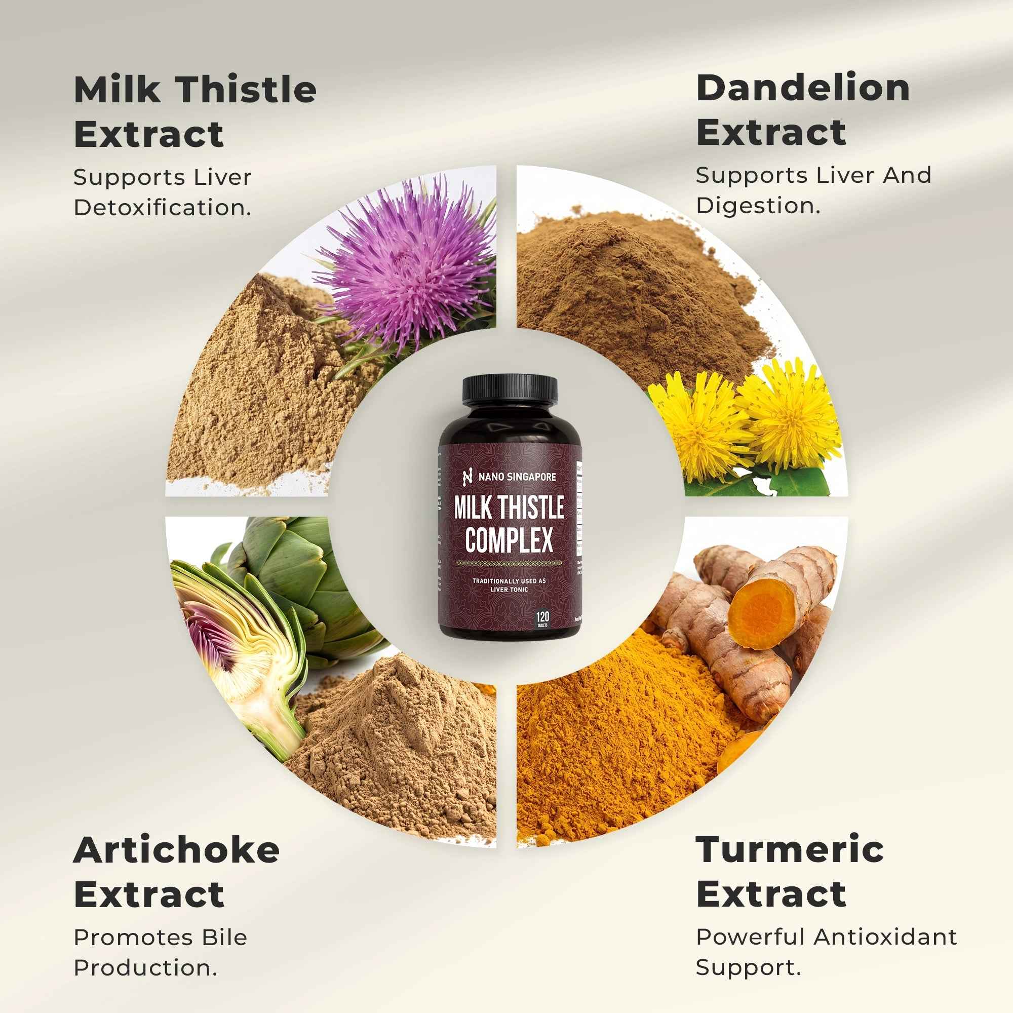 Milk Thistle Complex