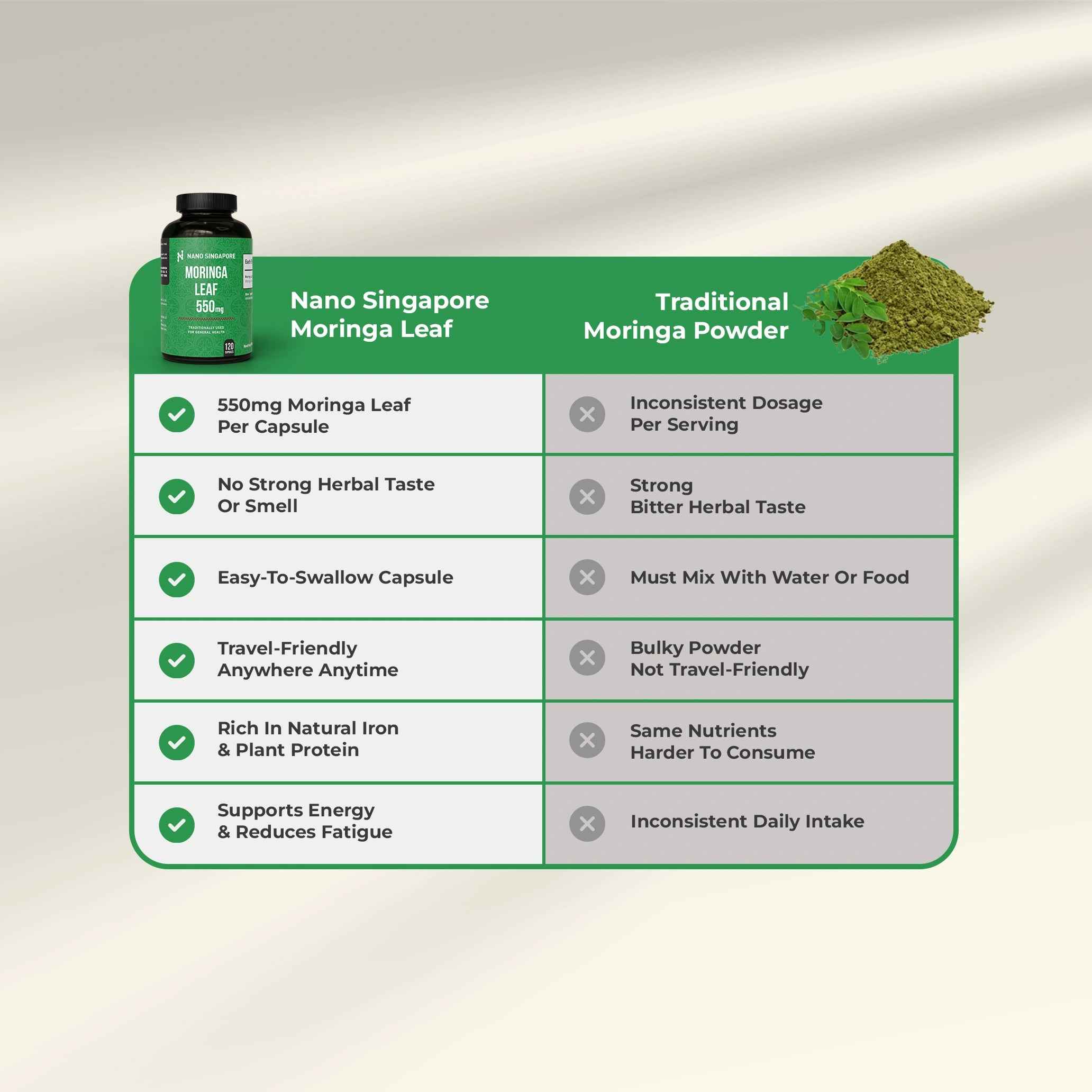 Moringa Leaf 550MG