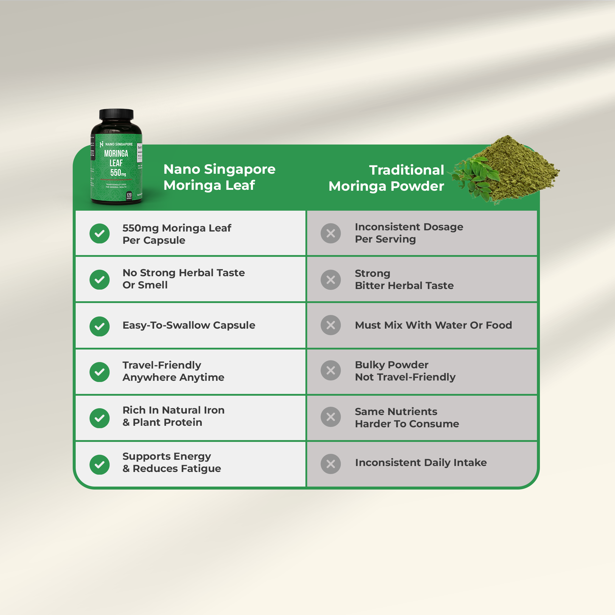 Moringa Leaf 550MG