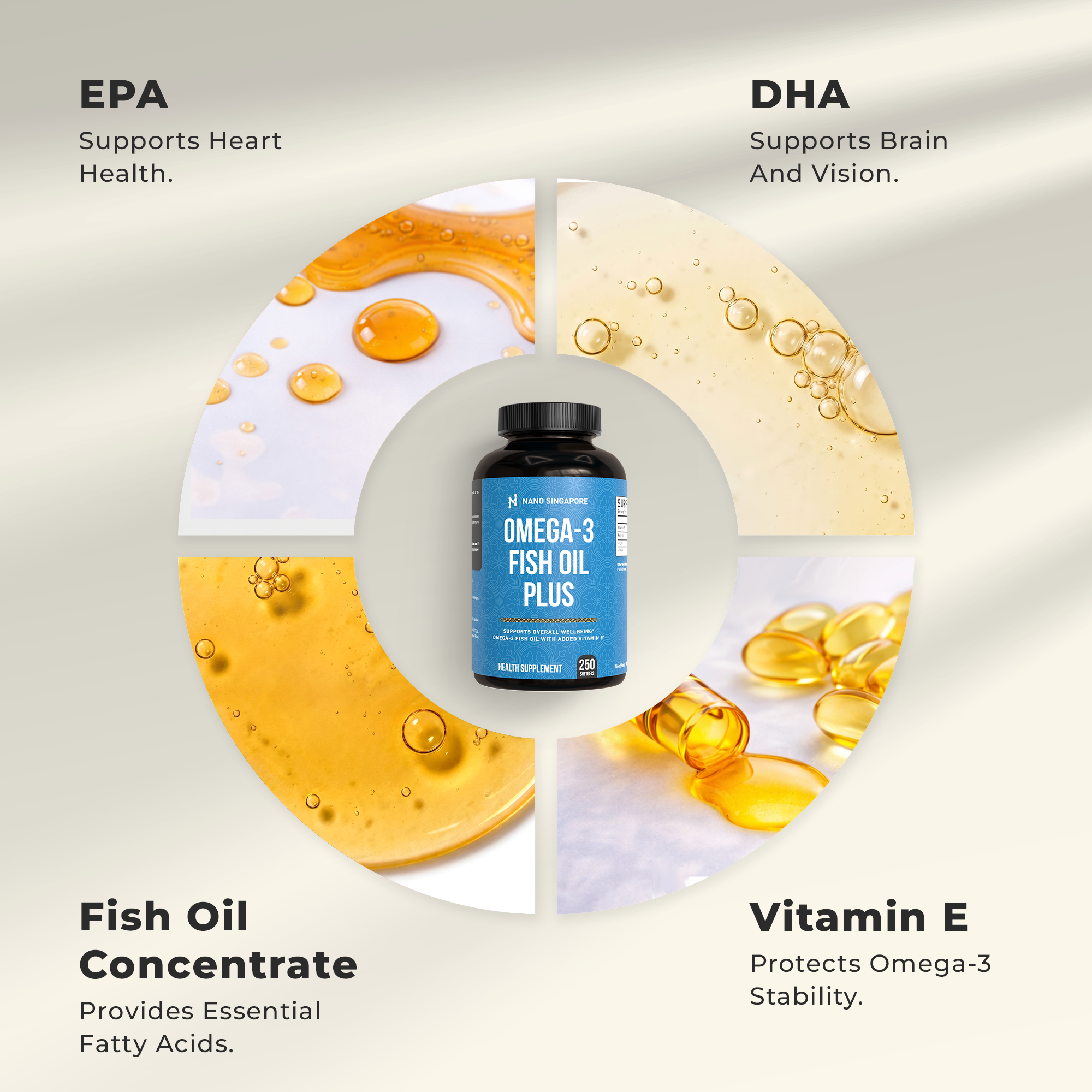 Omega 3 Fish Oil Plus 1000mg