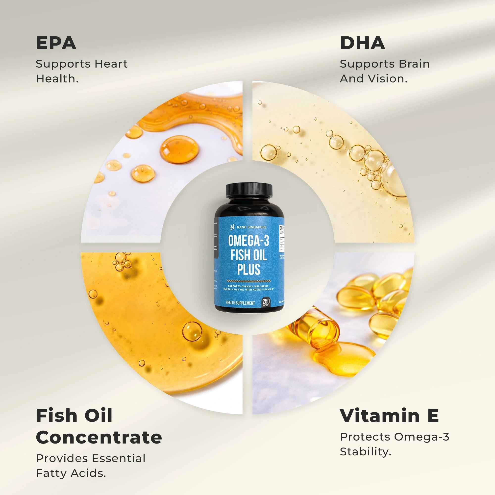 Omega 3 Fish Oil Plus 1000mg