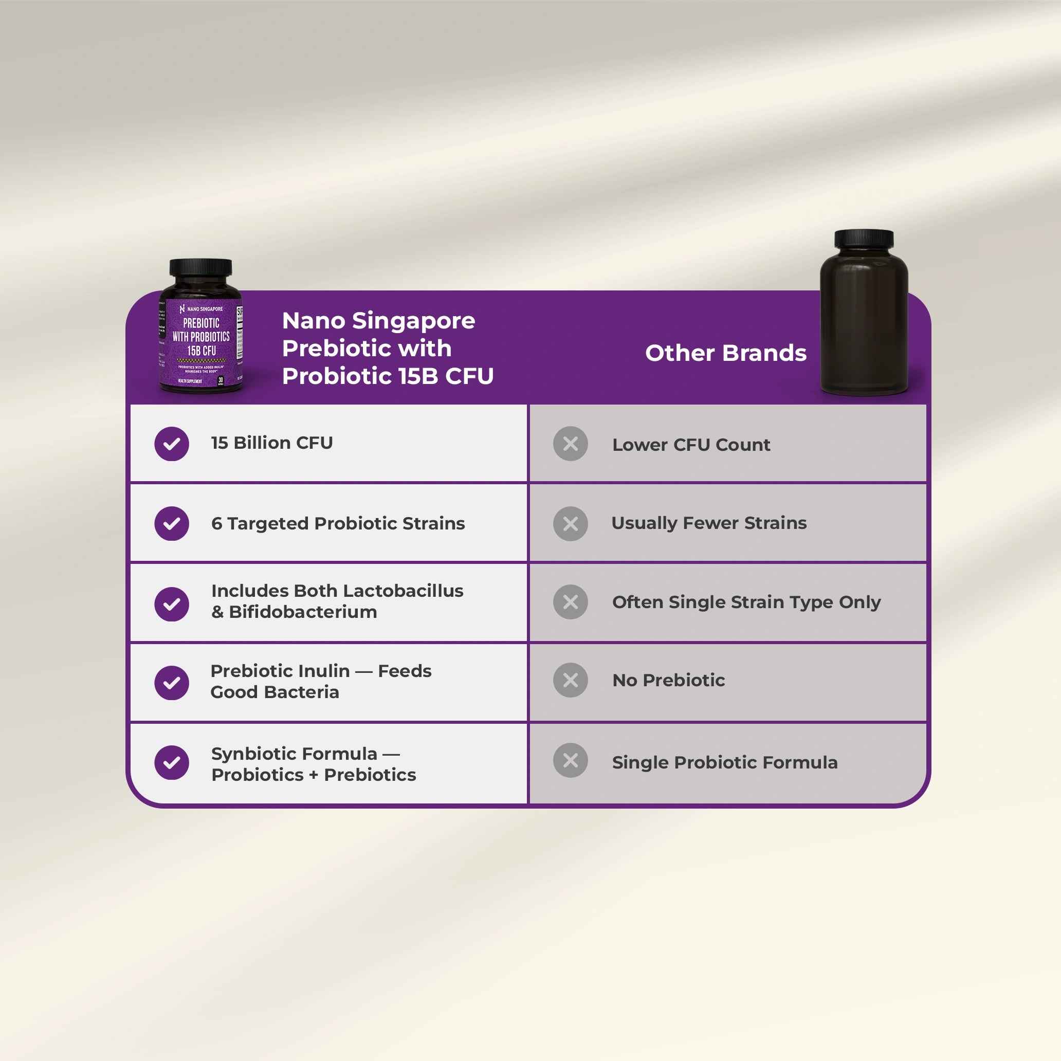 Prebiotic with Probiotic 15B CFU