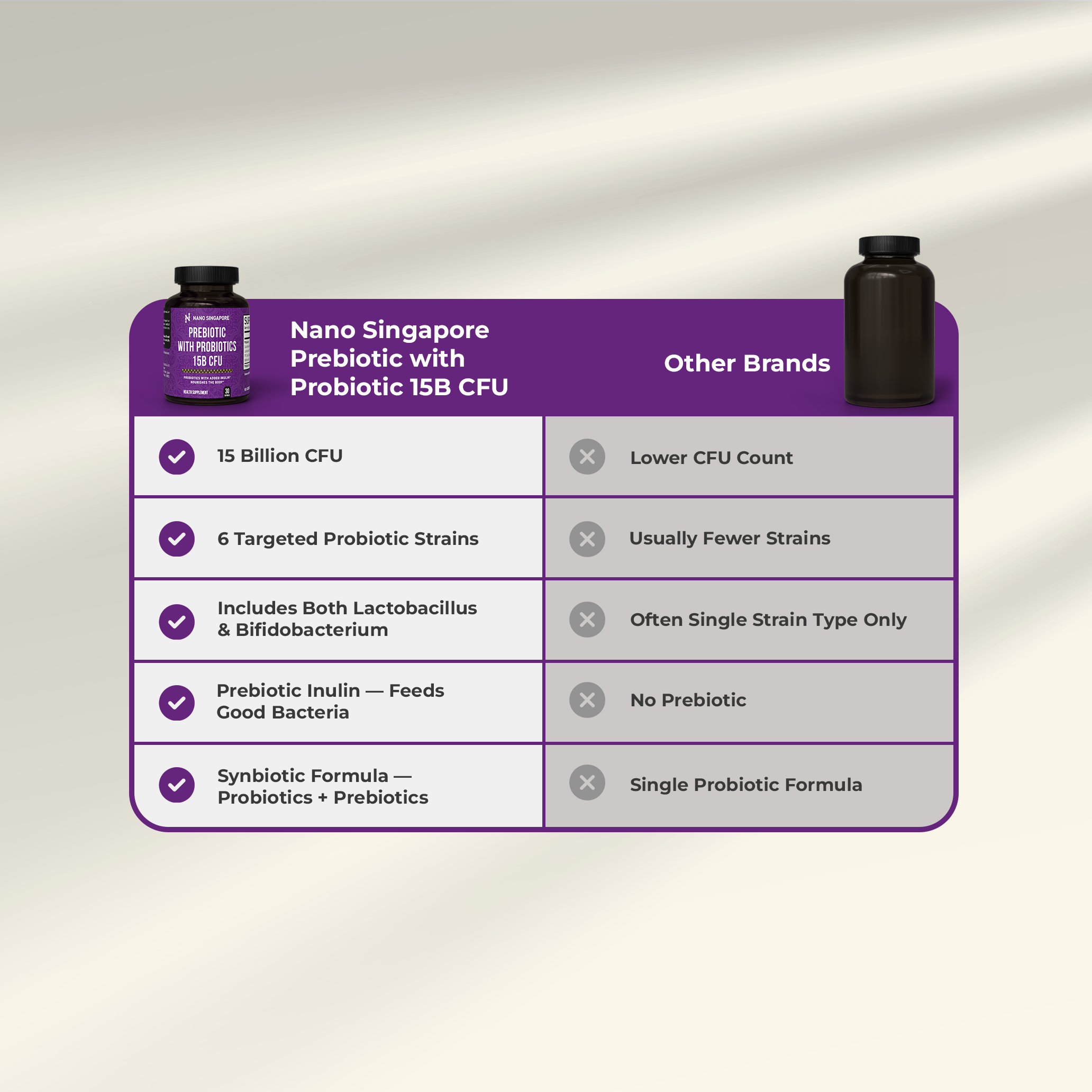 Prebiotic with Probiotic 15B CFU
