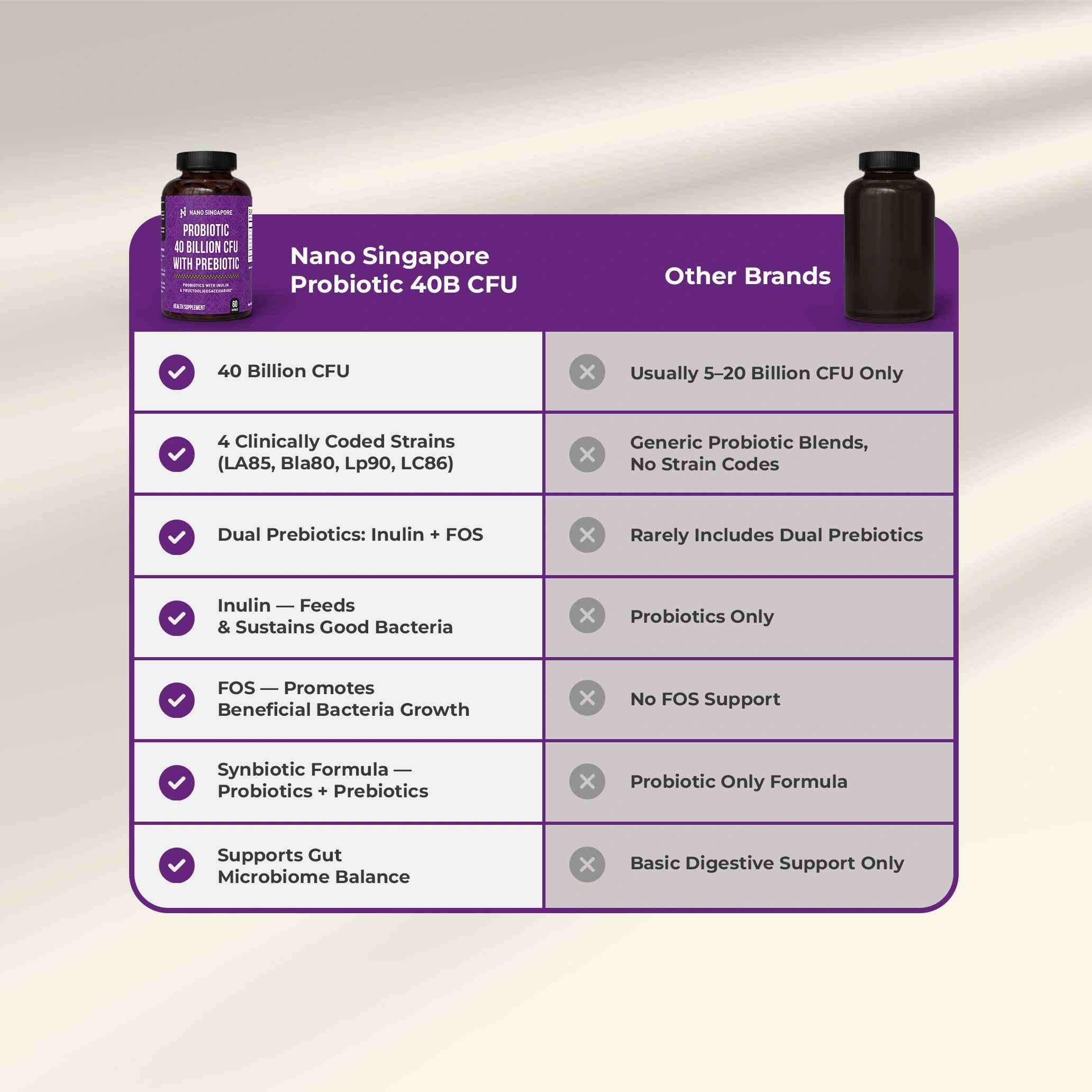 Probiotic 40 Billion CFU