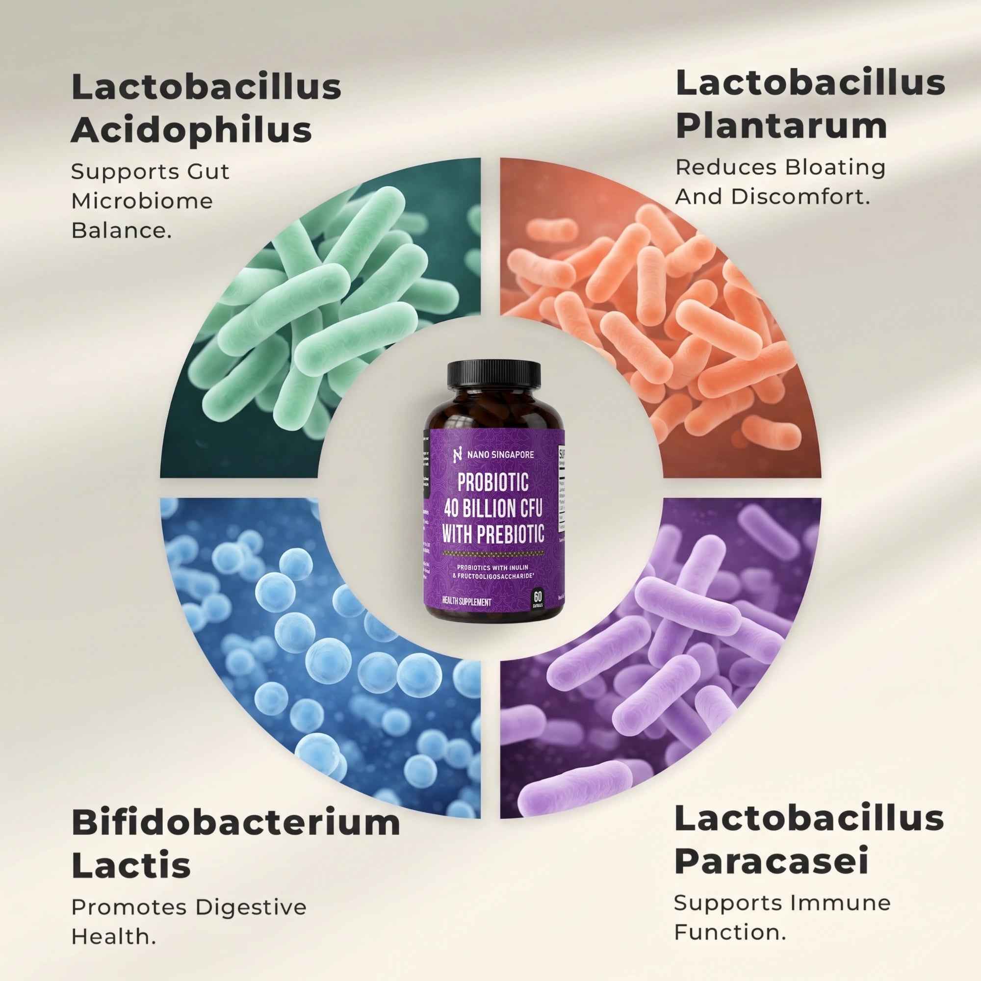 Probiotic 40 Billion CFU