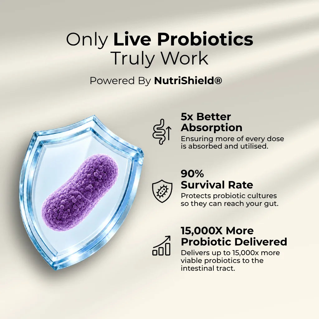 Probiotic 40 Billion CFU