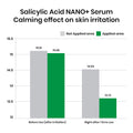 NANOSKINZ Salicylic Acid Serum - 30ml