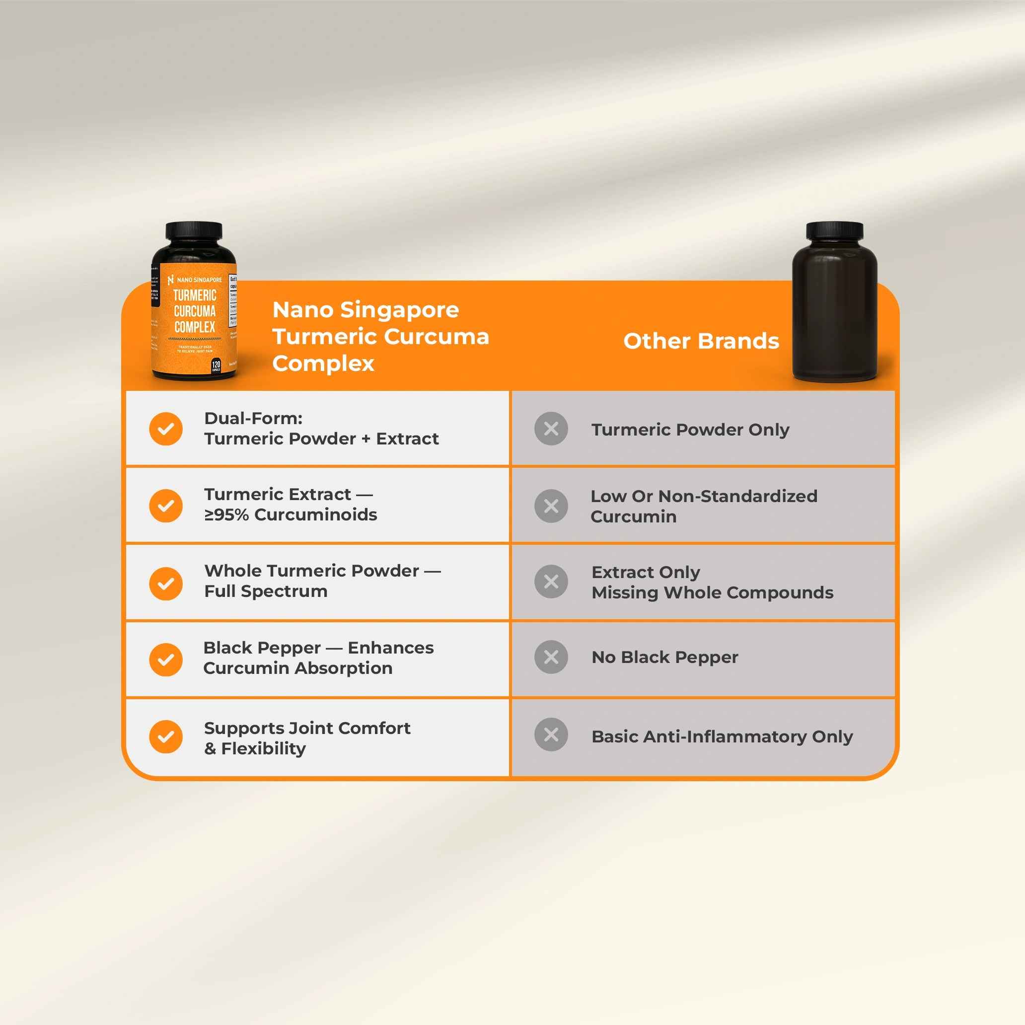 Turmeric Curcuma Complex (95% Curcuminoids)