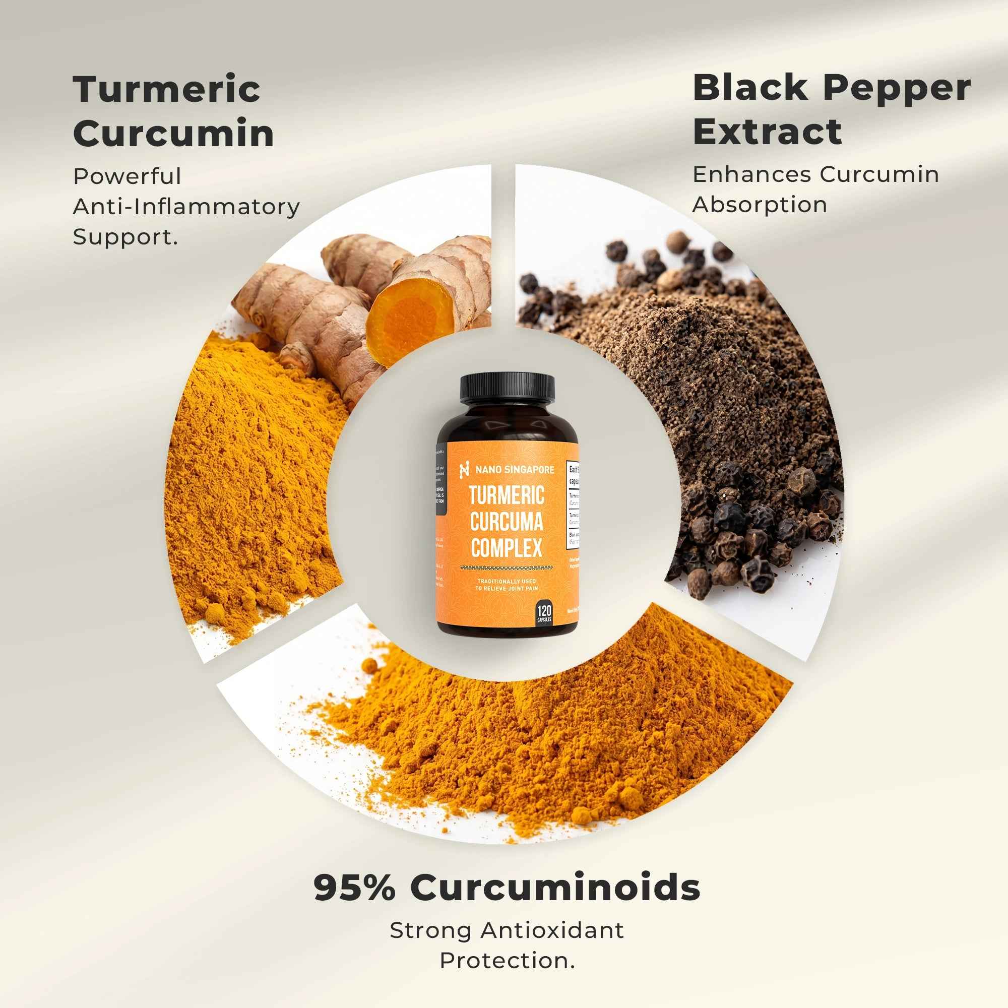 Turmeric Curcuma Complex (95% Curcuminoids)