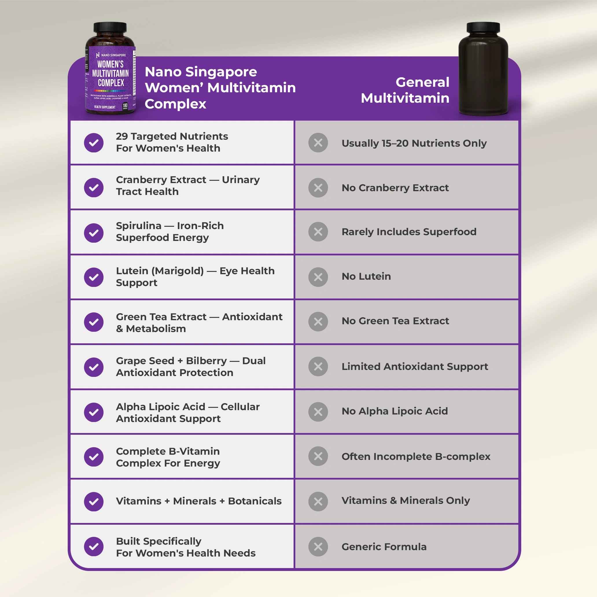 Women's Multivitamin Complex