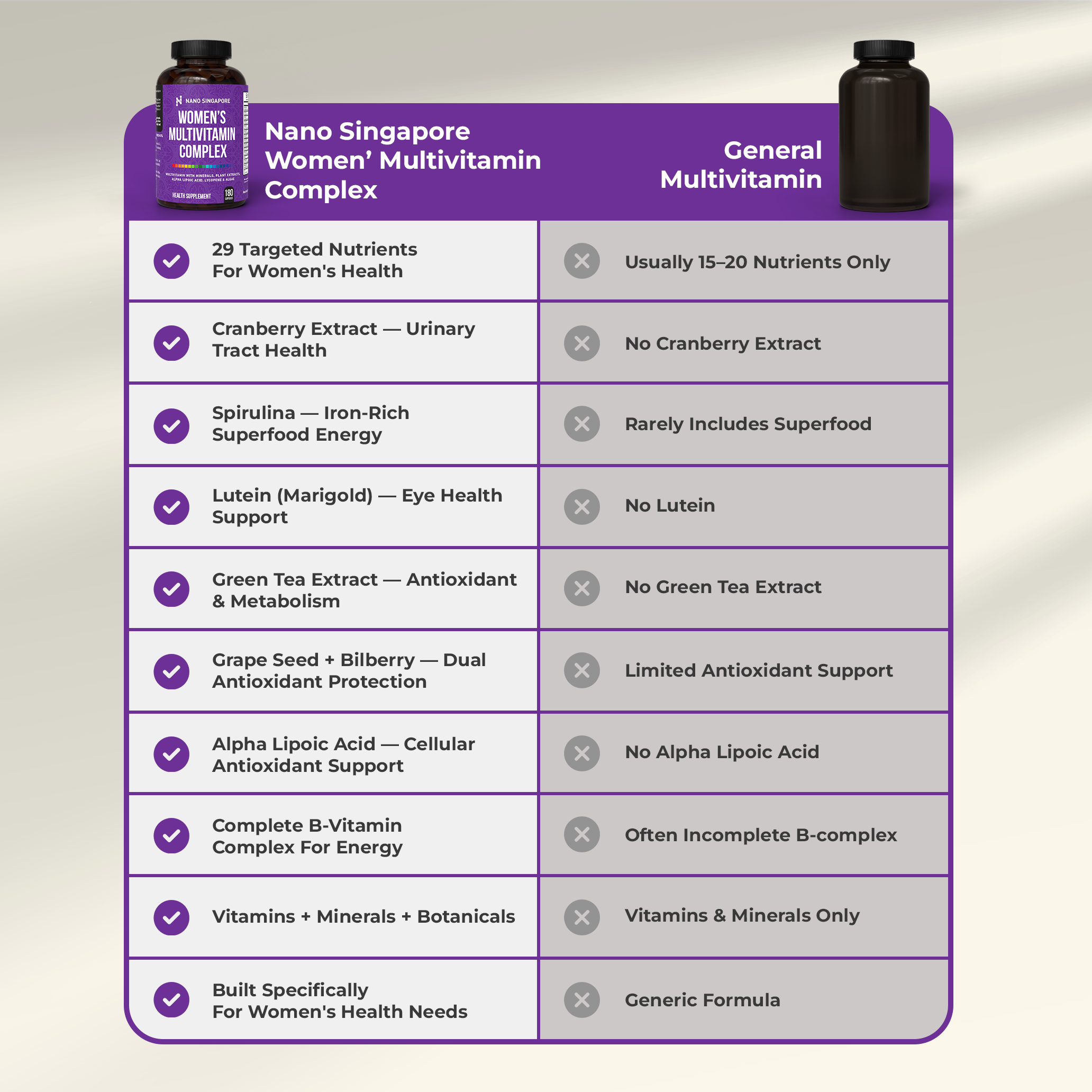Women's Multivitamin Complex