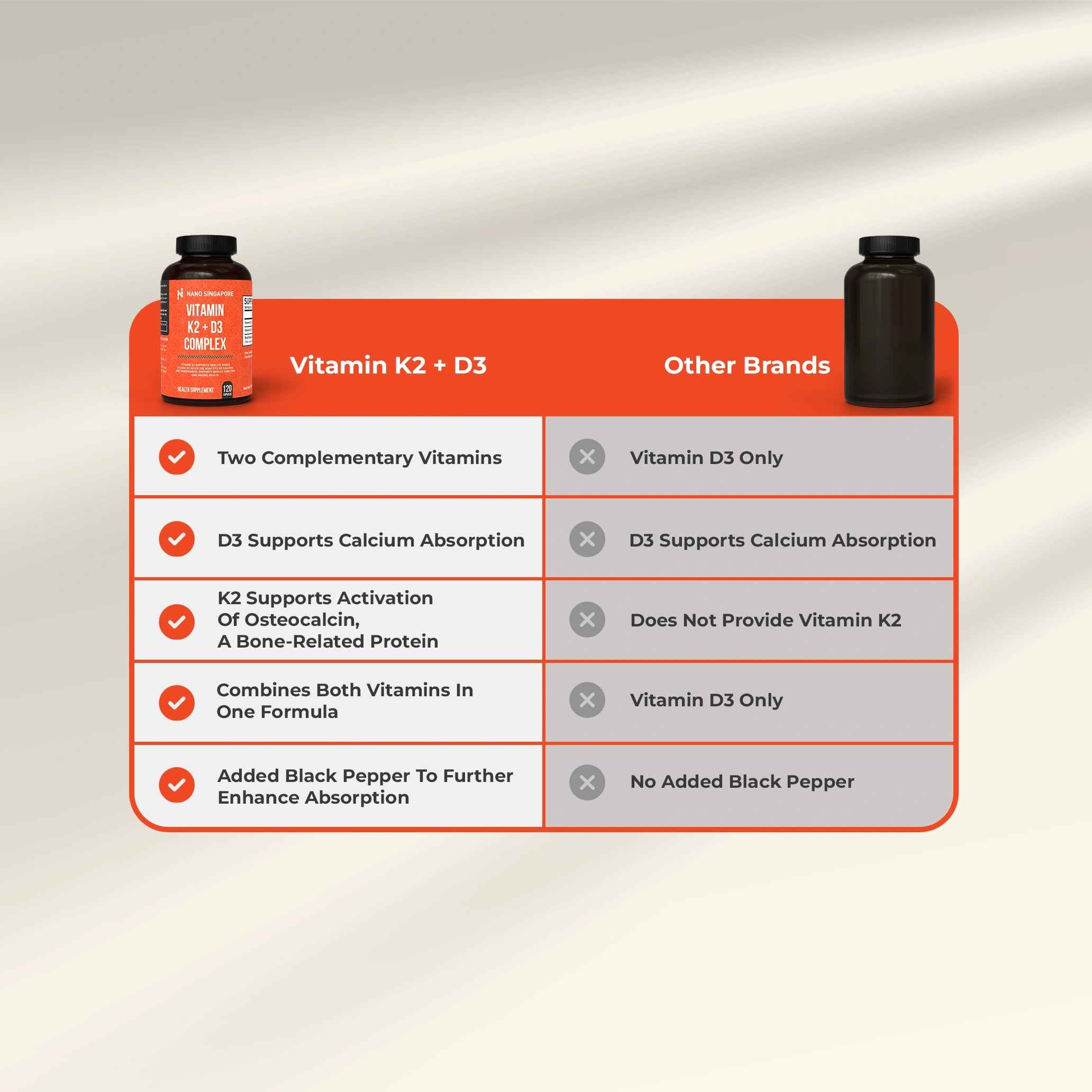 Vitamin K2 + D3 Complex