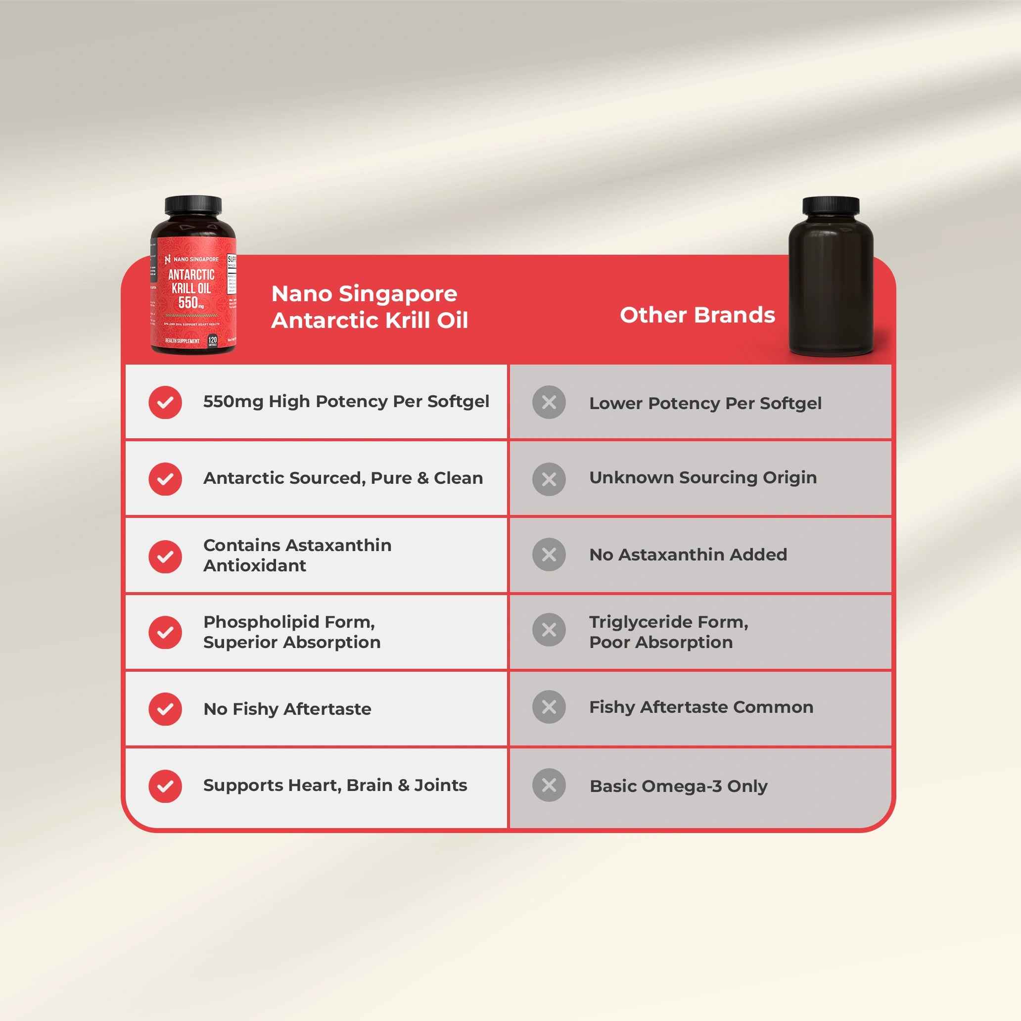 Antartic Krill Oil 550MG